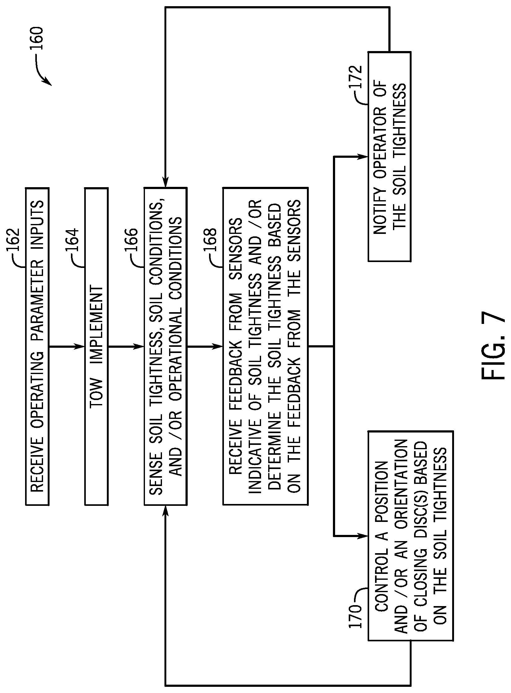 Patent US11770988 Figure 7 – Adjustable closing system for an agricultural implement