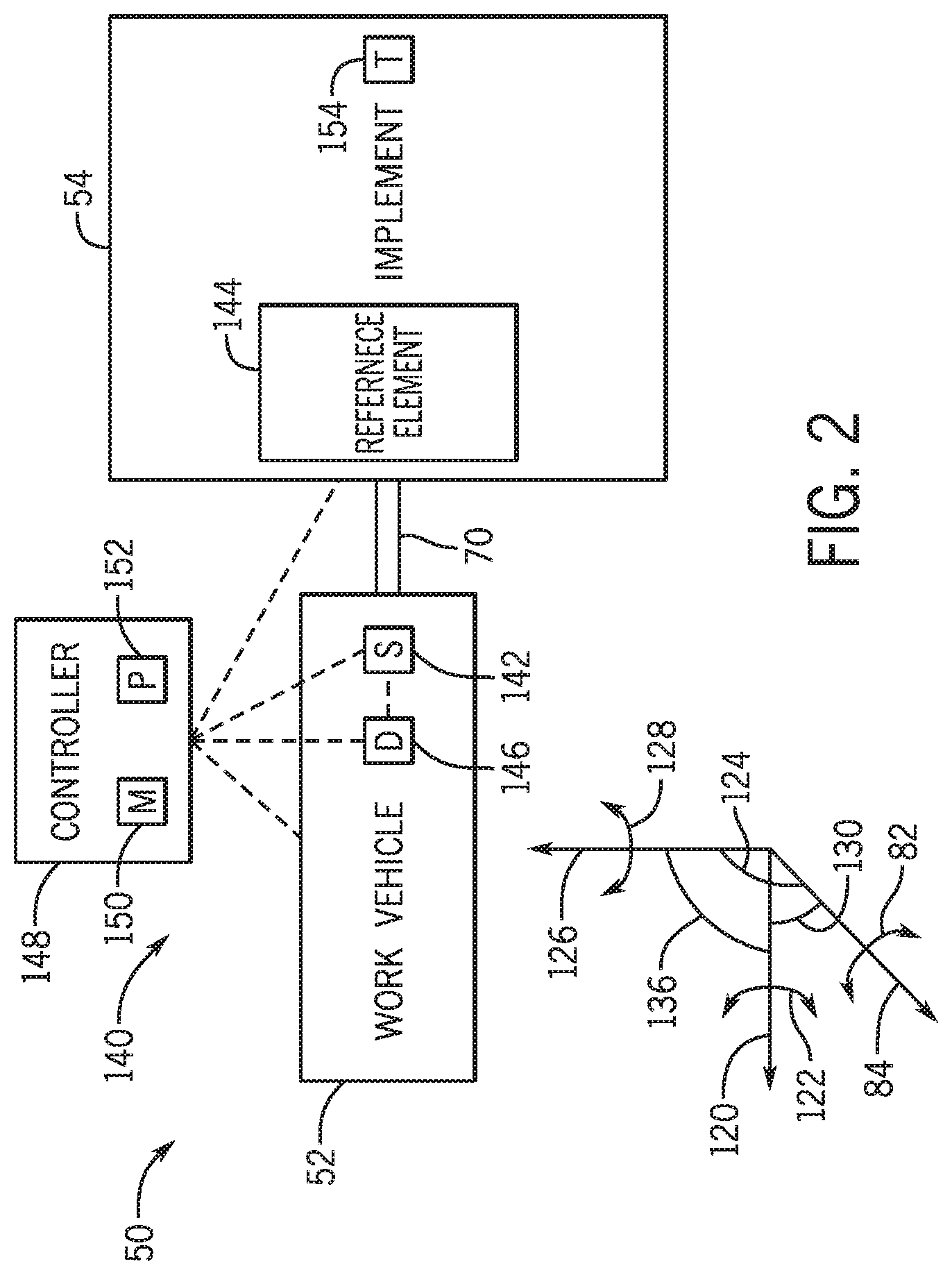 Patent US11770992 Figure 2 – Position monitoring for agricultural system
