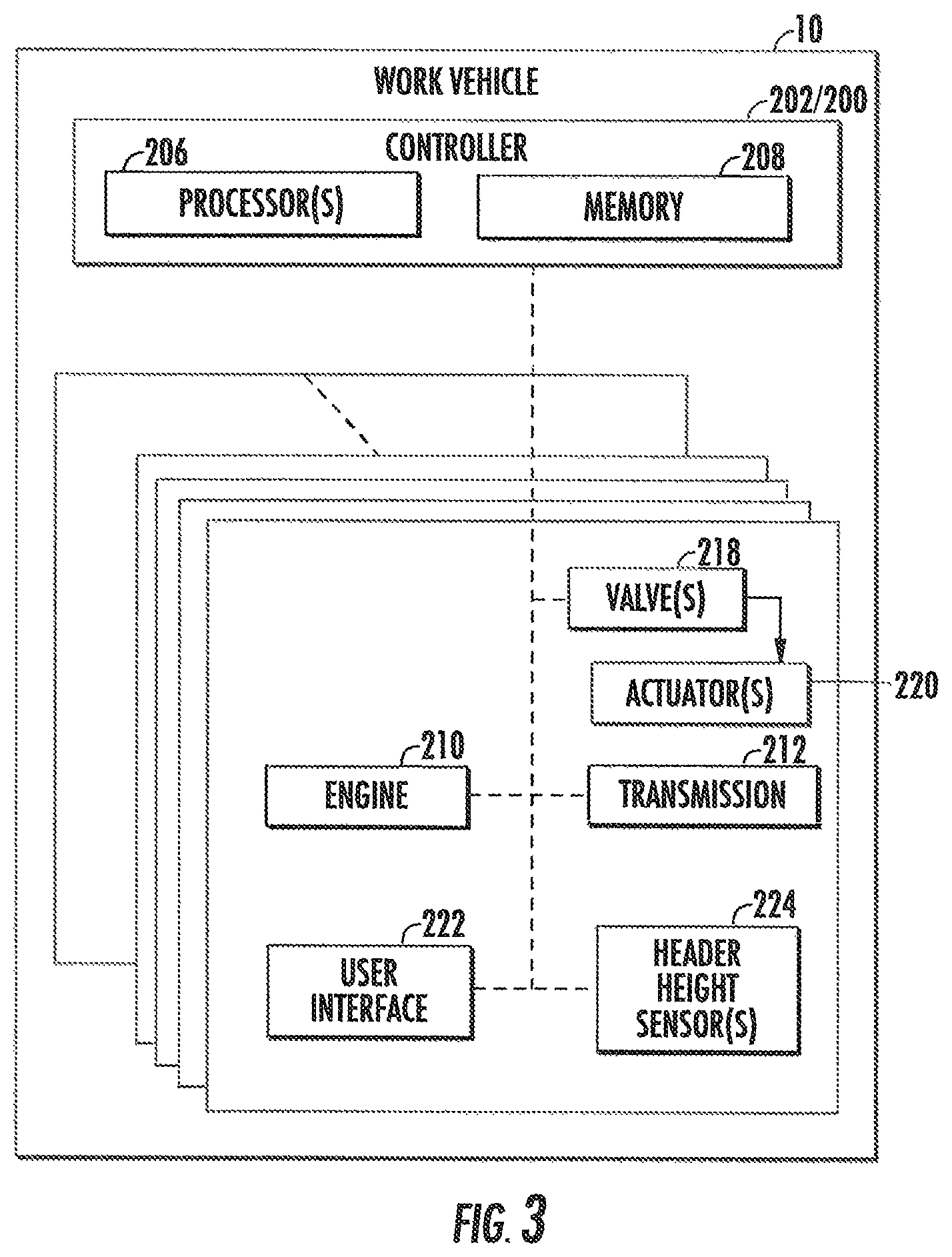 Patent US11771002 Figure 3 – Method and system for calibrating a height control system for an implement of an agricultural work vehicle