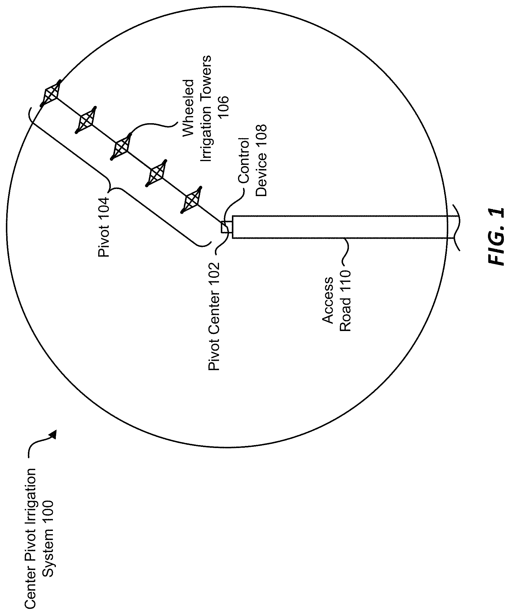 Patent US11771023 Figure 1 – Systems and methods for controlling center pivot irrigation systems