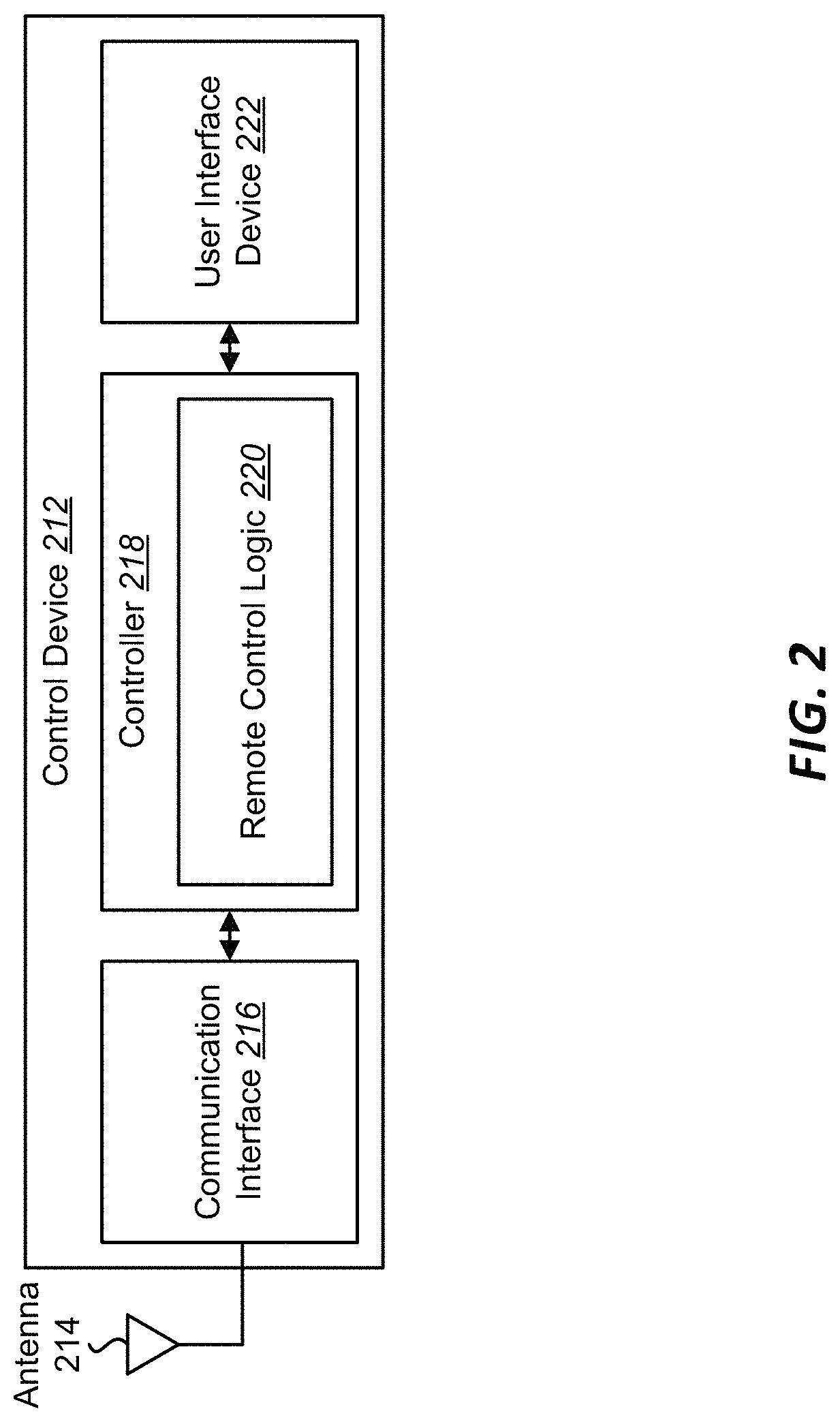 Patent US11771023 Figure 2 – Systems and methods for controlling center pivot irrigation systems