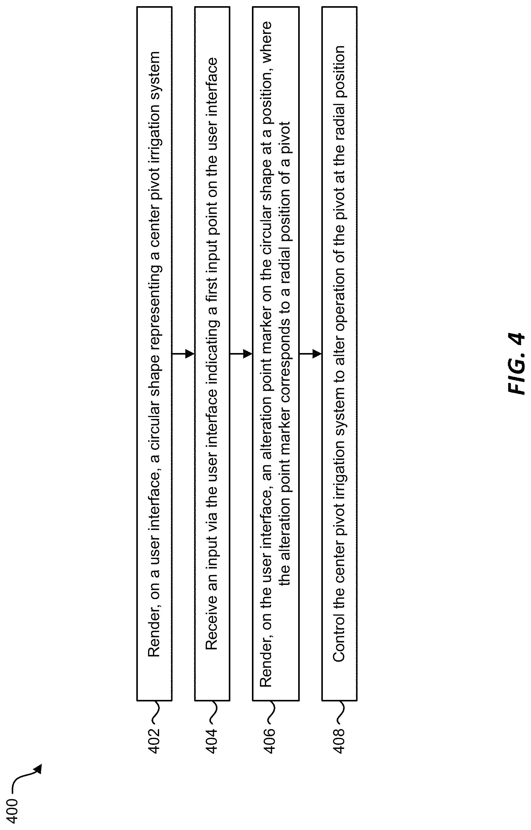 Patent US11771023 Figure 4 – Systems and methods for controlling center pivot irrigation systems