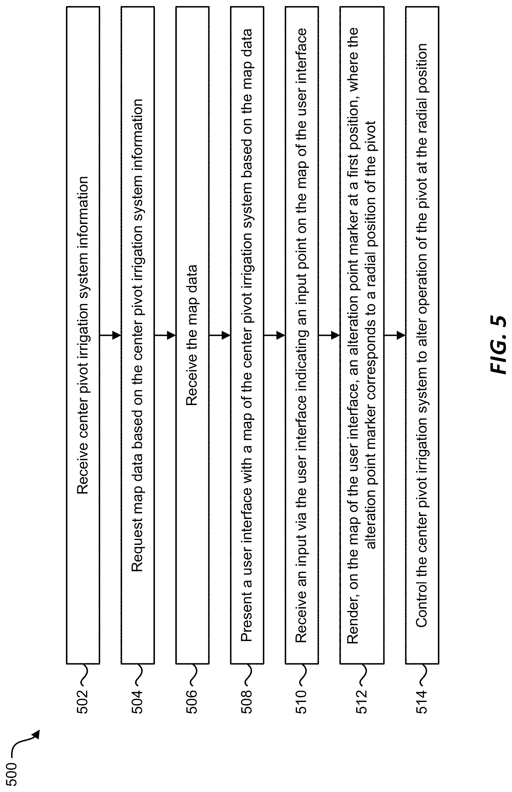 Patent US11771023 Figure 5 – Systems and methods for controlling center pivot irrigation systems