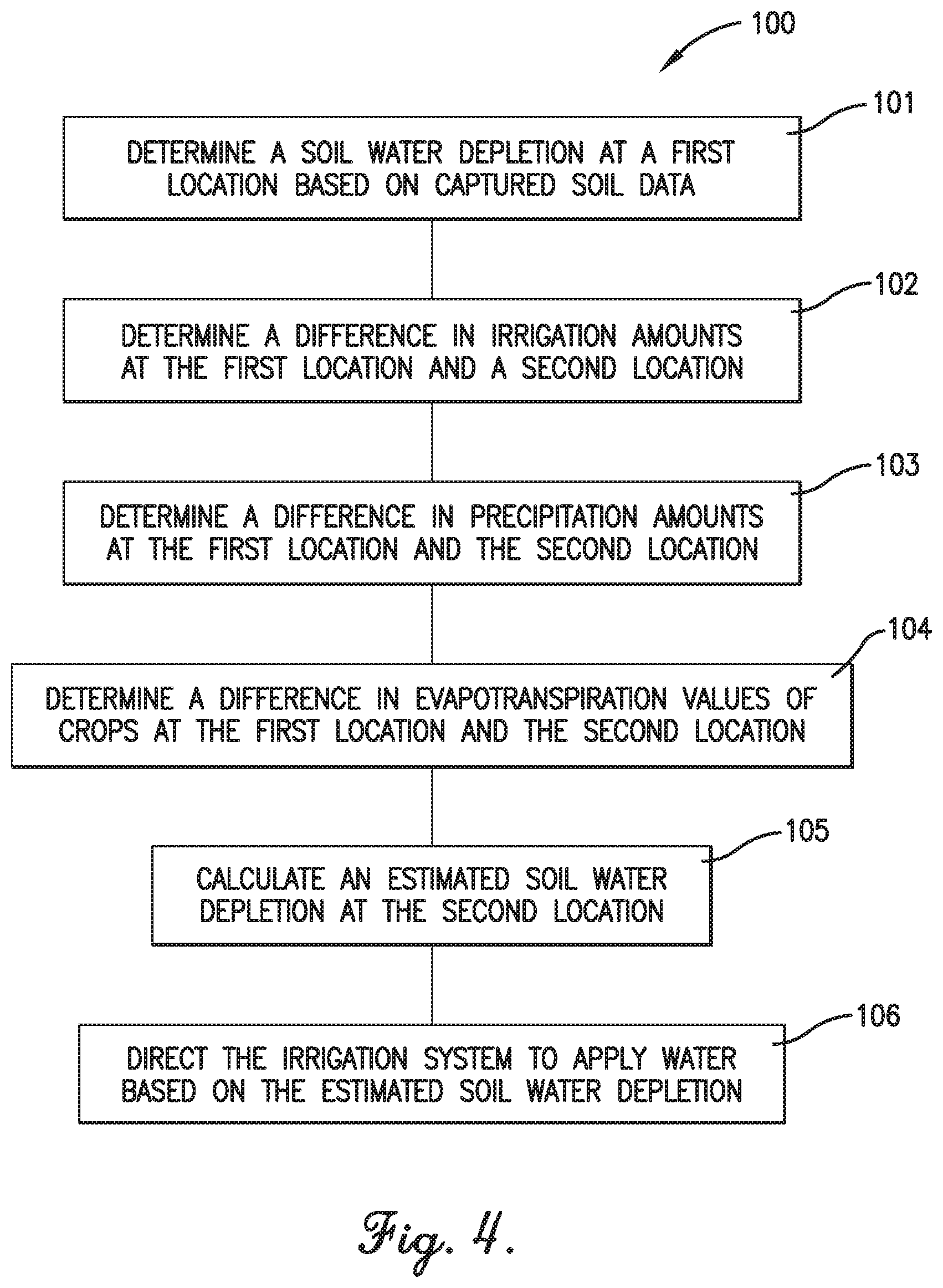 Patent US11771025 Figure 3 – System and method for adjusting irrigation system scheduling based on estimated soil water depletion