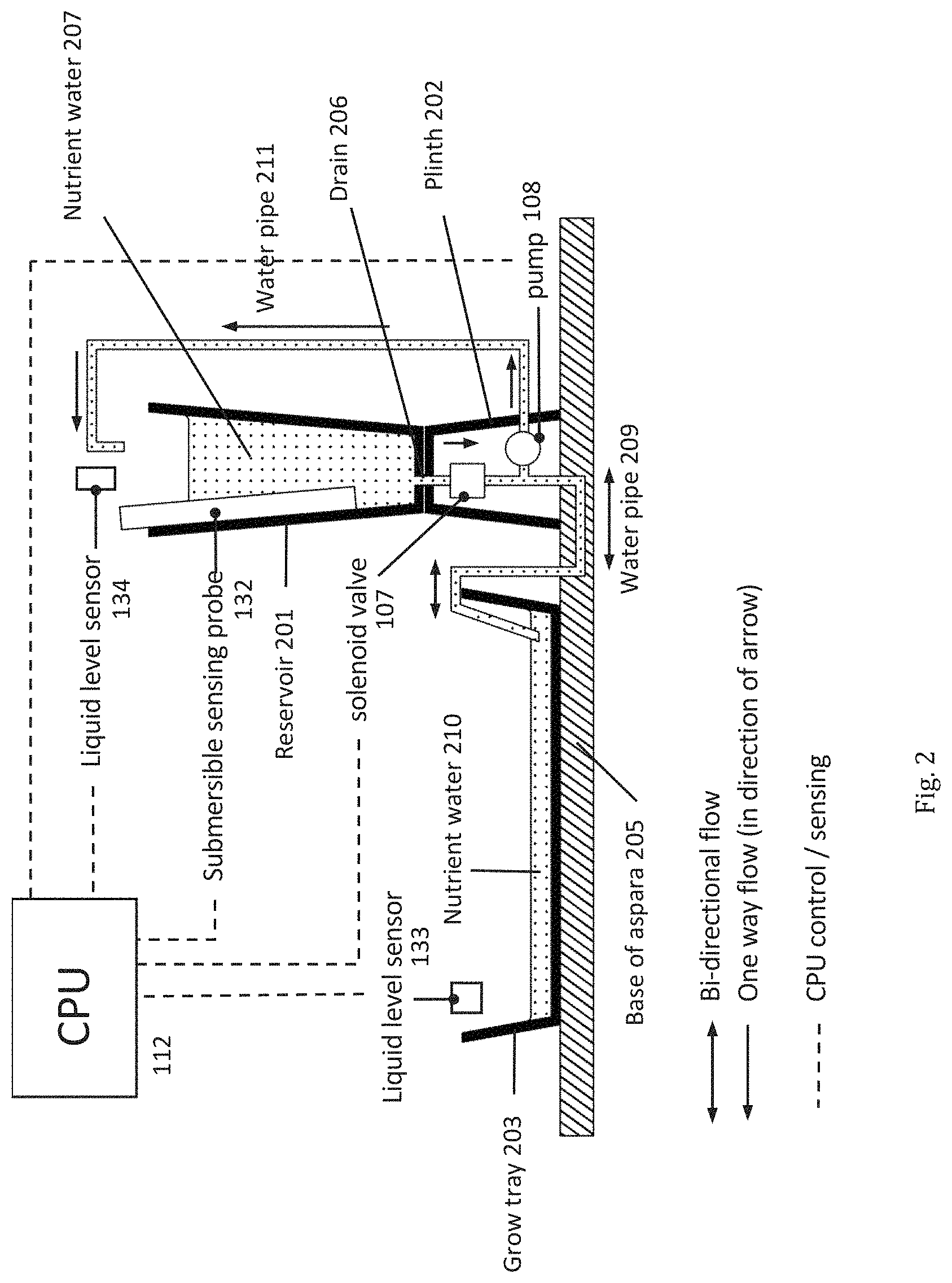 Patent US11771026 Figure 2 – Apparatus, a system, a method and a light control device for facilitating hydroponic cultivation