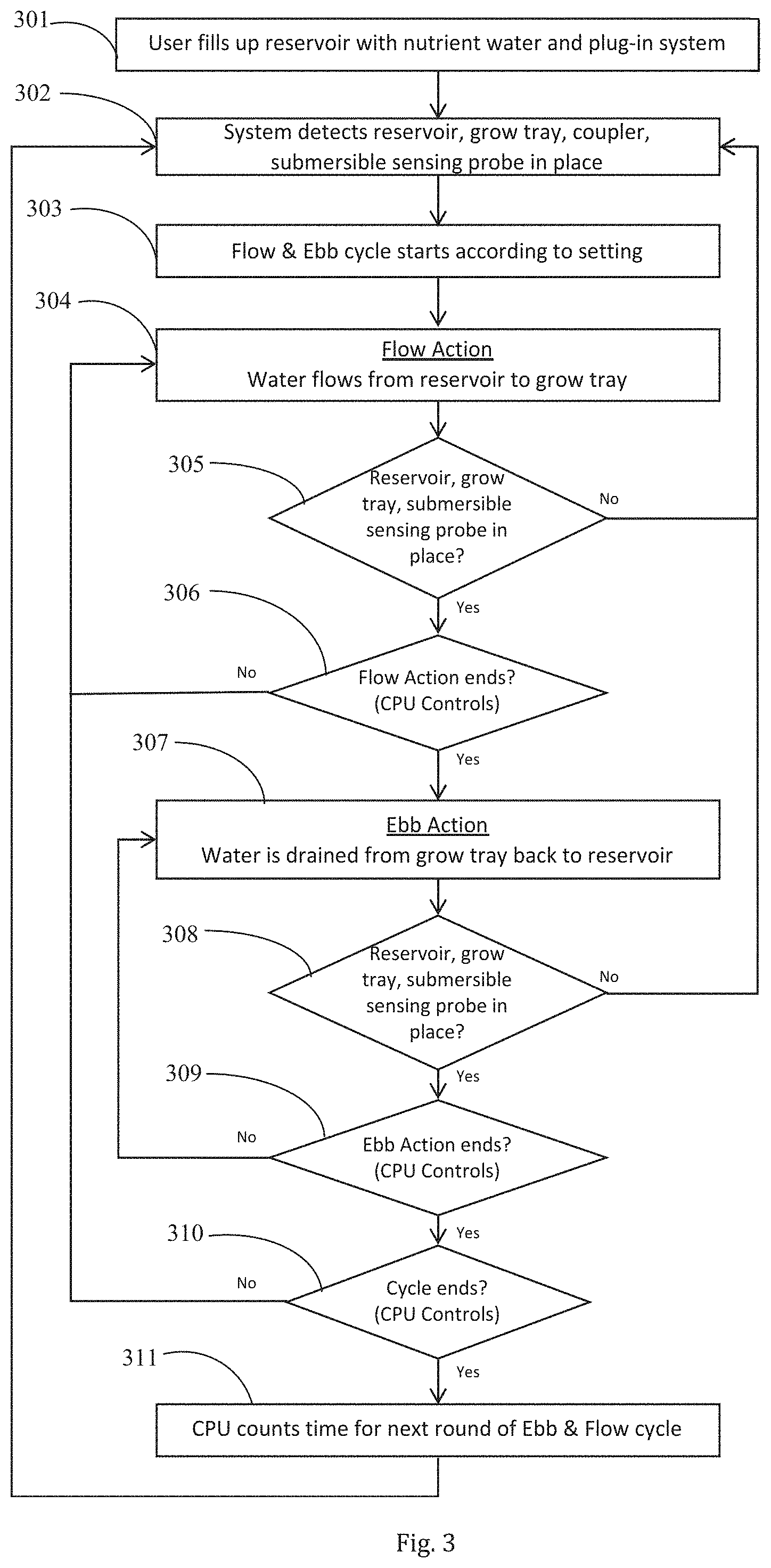 Patent US11771026 Figure 3 – Apparatus, a system, a method and a light control device for facilitating hydroponic cultivation