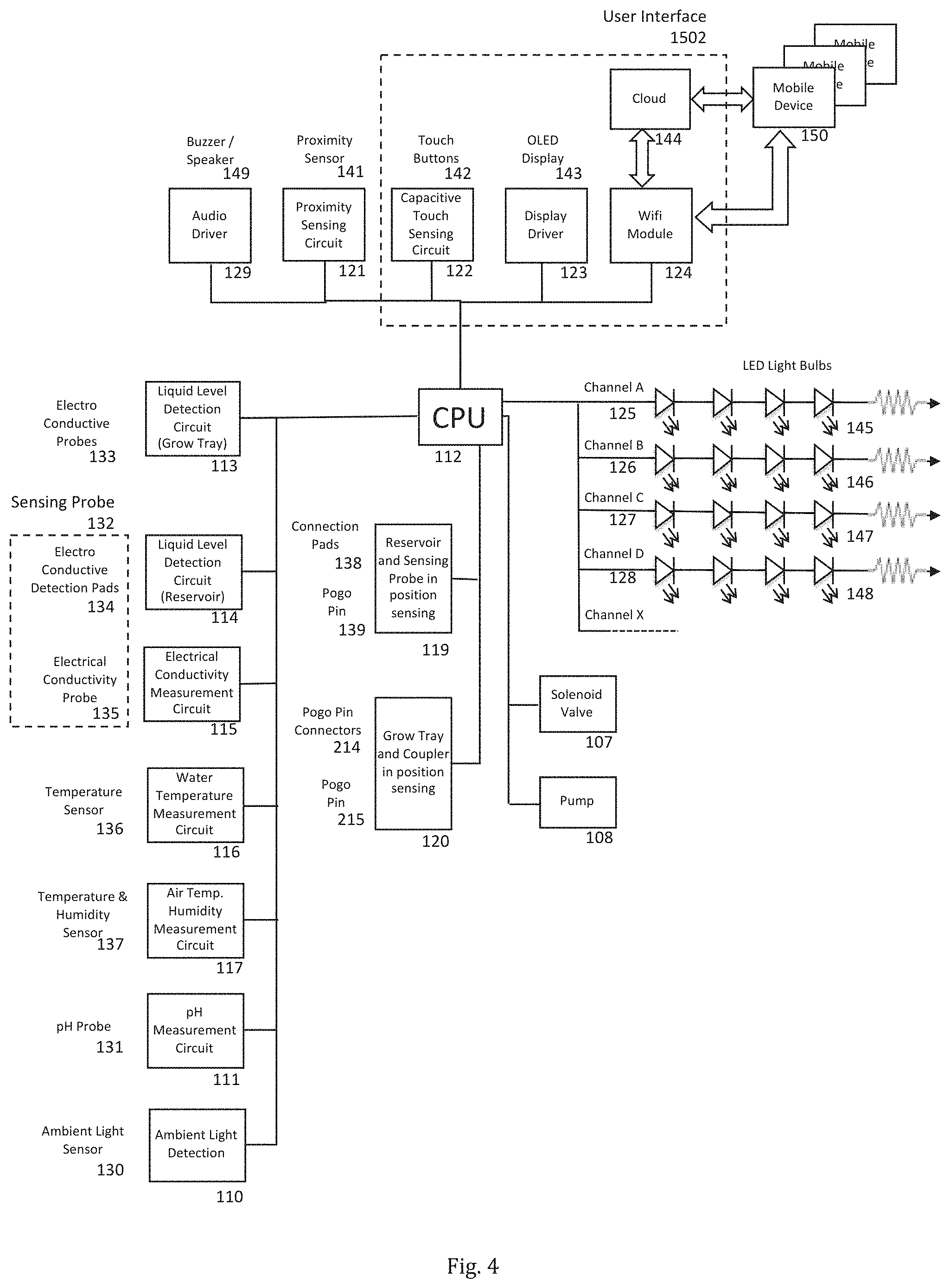 Patent US11771026 Figure 4 – Apparatus, a system, a method and a light control device for facilitating hydroponic cultivation