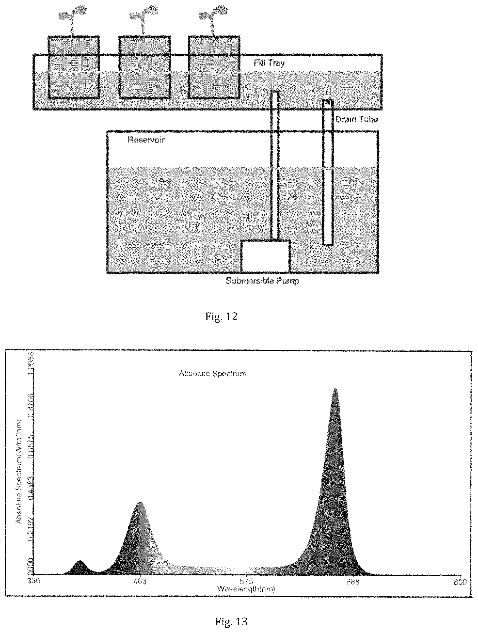 Patent US11771026 Figure 12 – Apparatus, a system, a method and a light control device for facilitating hydroponic cultivation
