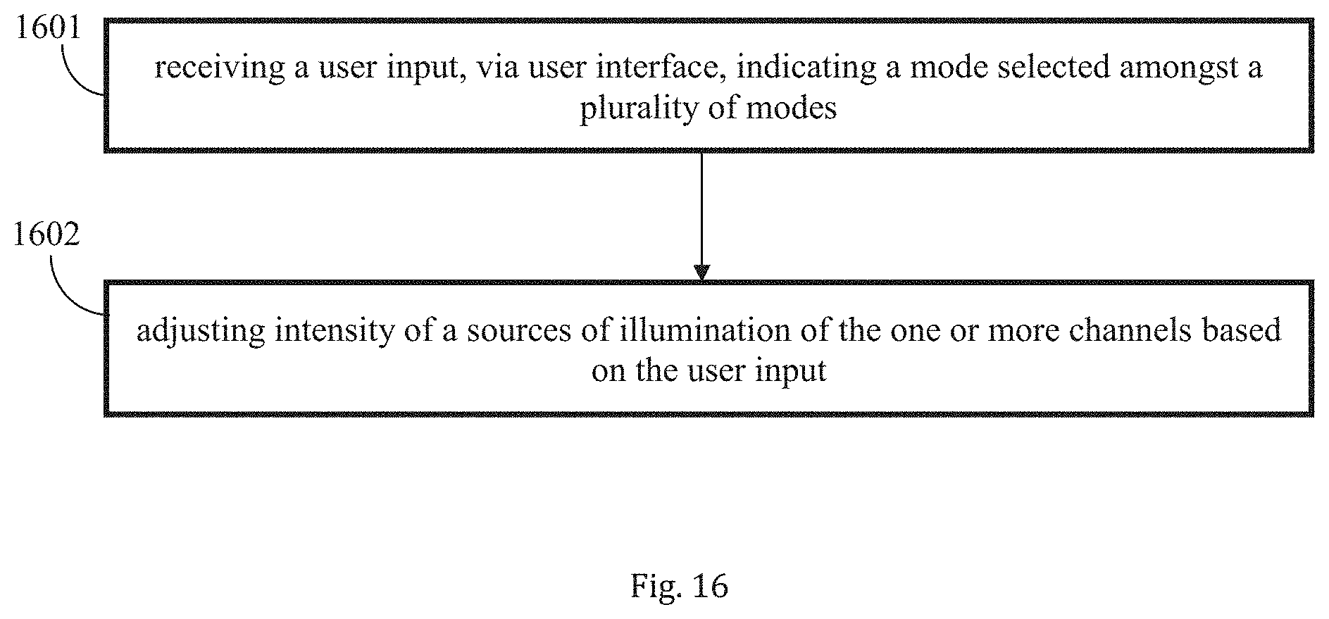 Patent US11771026 Figure 15 – Apparatus, a system, a method and a light control device for facilitating hydroponic cultivation