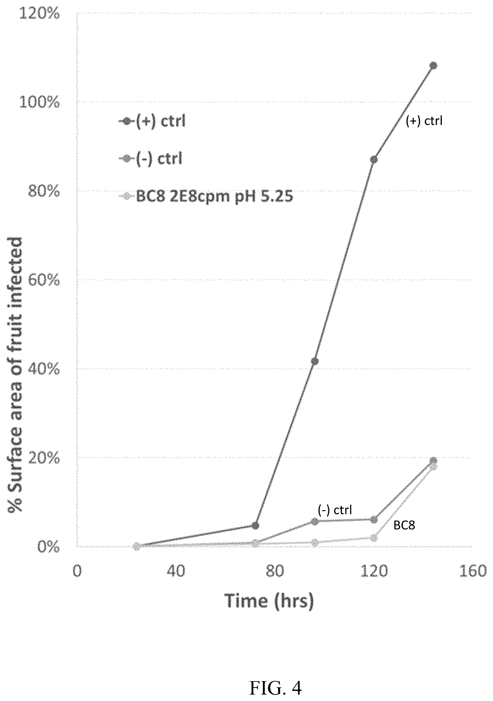 Patent US11771029 Figure 4 – Microbial compositions for the prevention or reduction of growth of fungal pathogens on plants