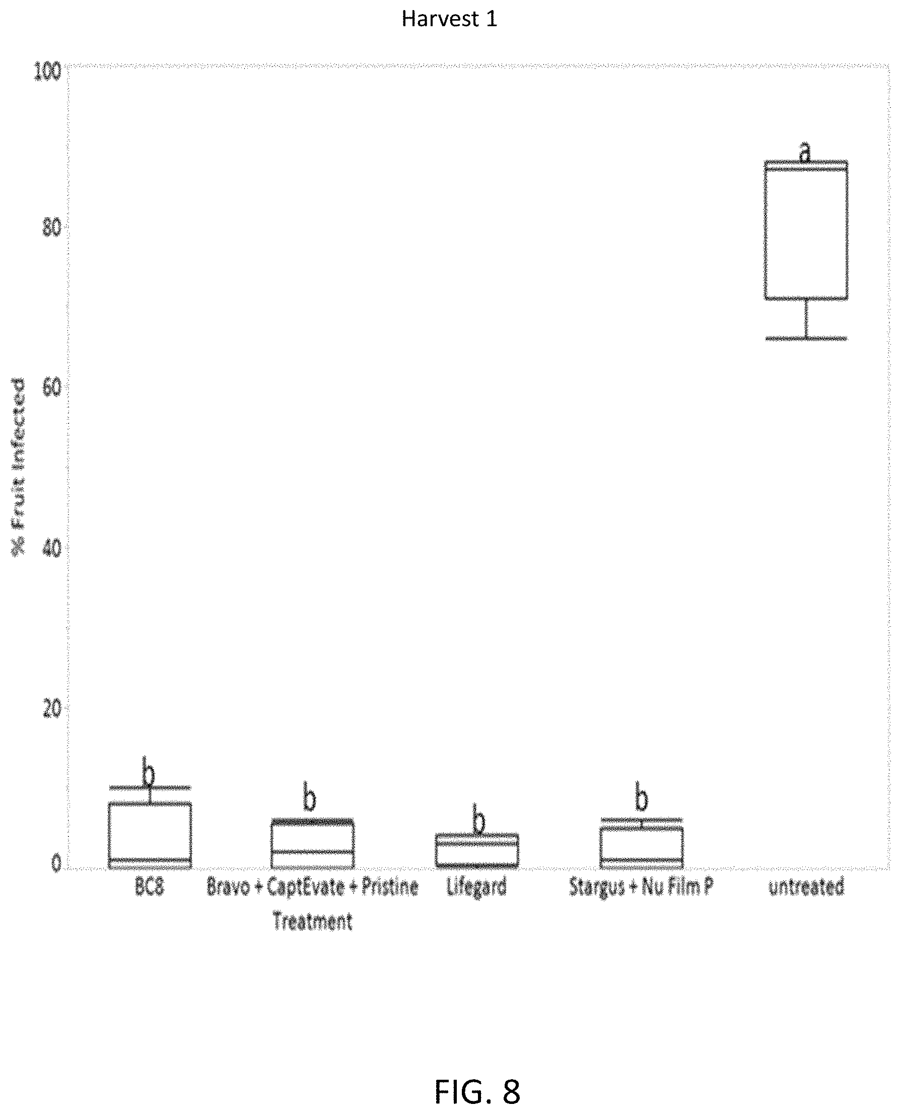Patent US11771029 Figure 9 – Microbial compositions for the prevention or reduction of growth of fungal pathogens on plants