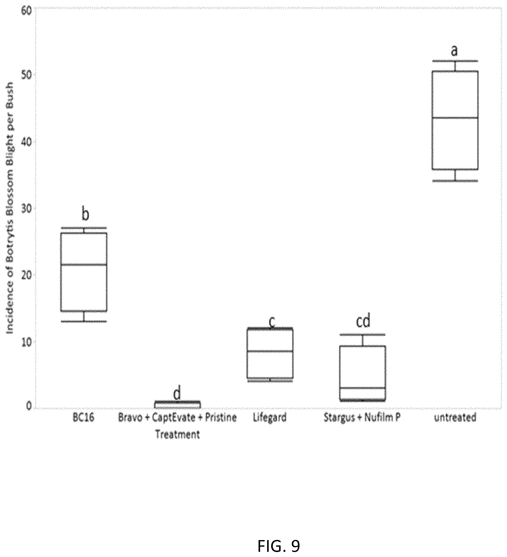 Patent US11771029 Figure 10 – Microbial compositions for the prevention or reduction of growth of fungal pathogens on plants