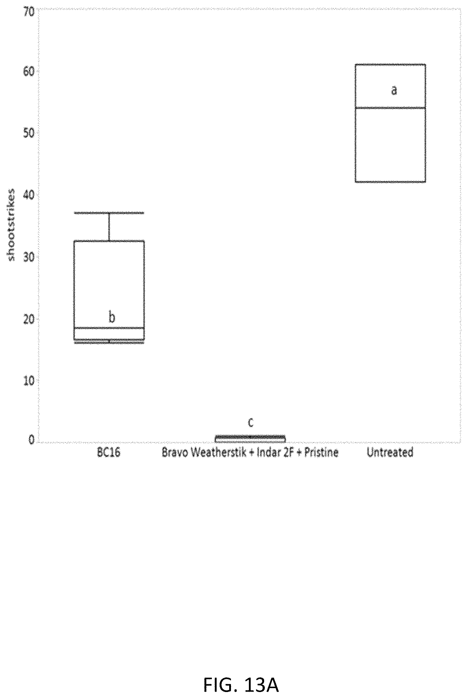 Patent US11771029 Figure 14 – Microbial compositions for the prevention or reduction of growth of fungal pathogens on plants
