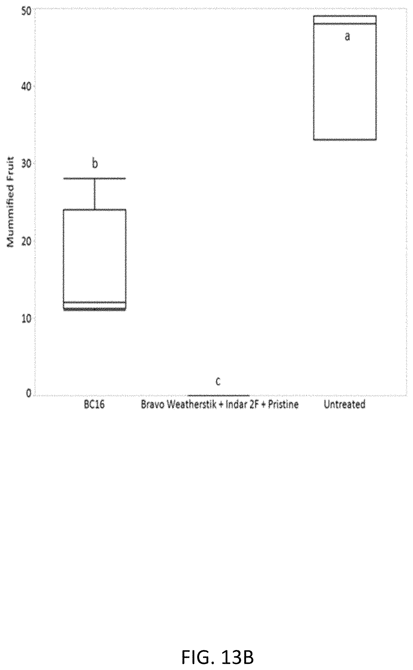 Patent US11771029 Figure 15 – Microbial compositions for the prevention or reduction of growth of fungal pathogens on plants