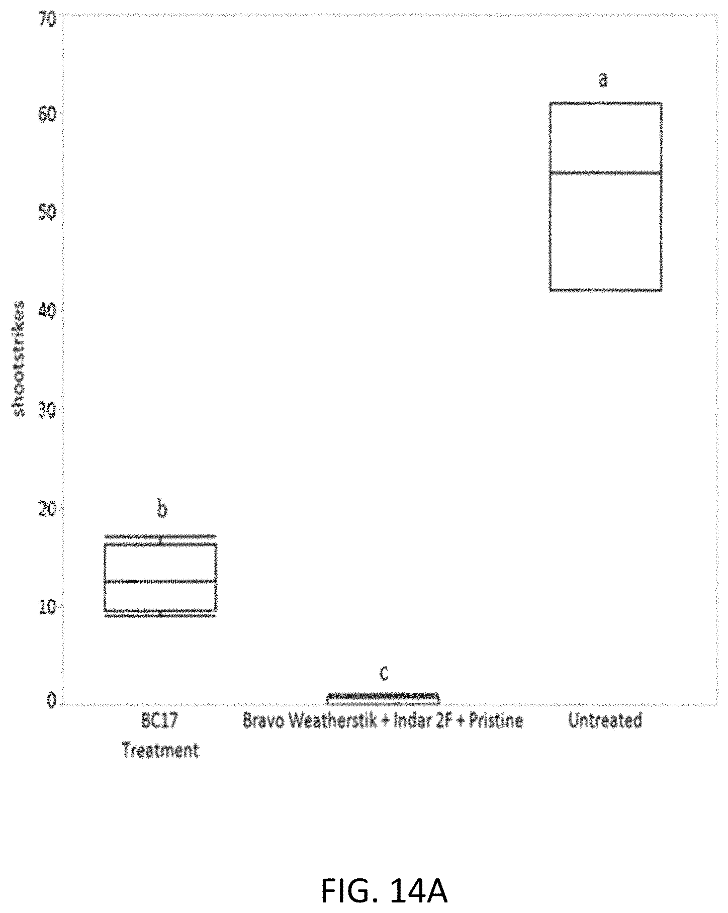 Patent US11771029 Figure 16 – Microbial compositions for the prevention or reduction of growth of fungal pathogens on plants