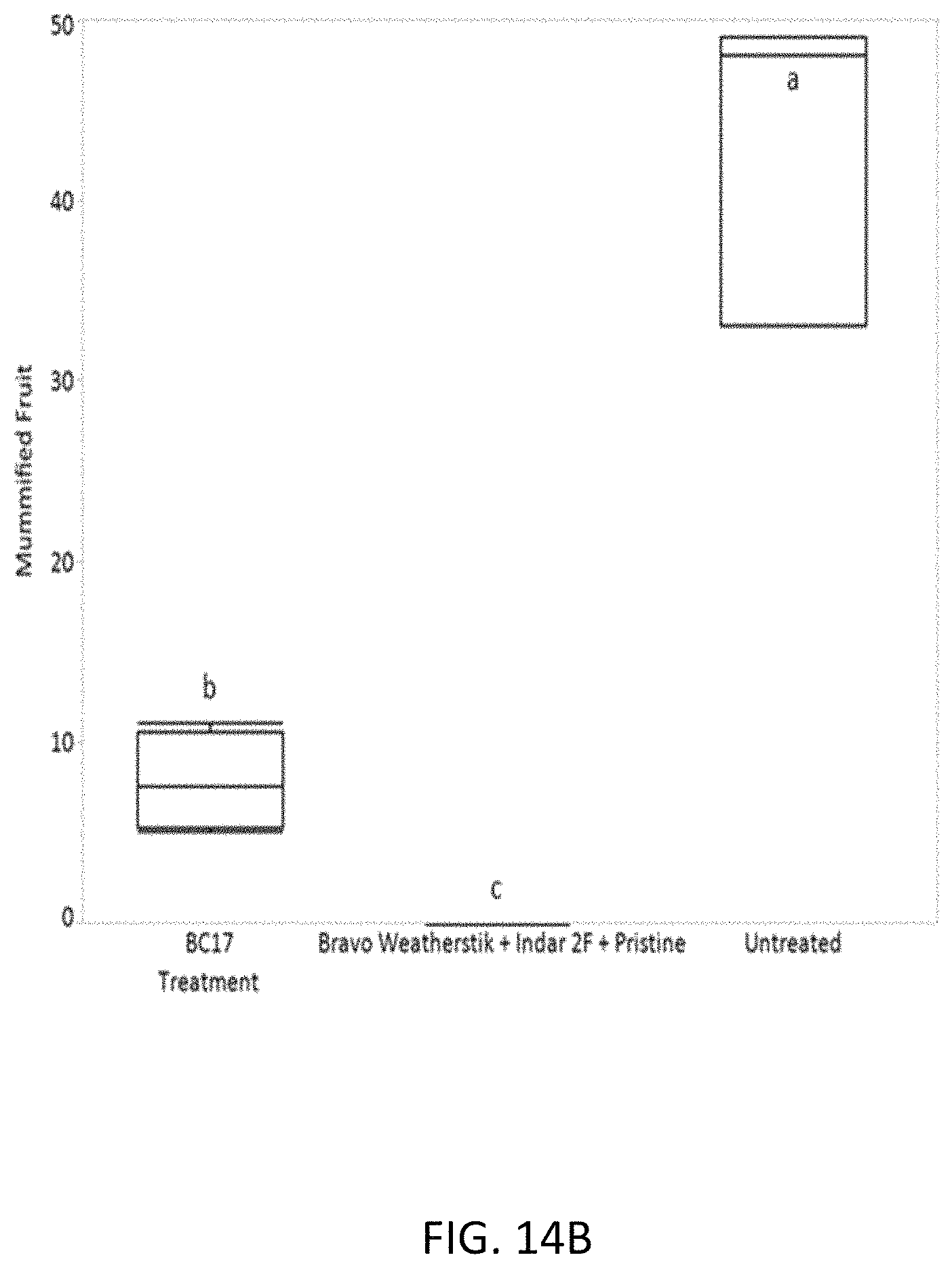 Patent US11771029 Figure 17 – Microbial compositions for the prevention or reduction of growth of fungal pathogens on plants