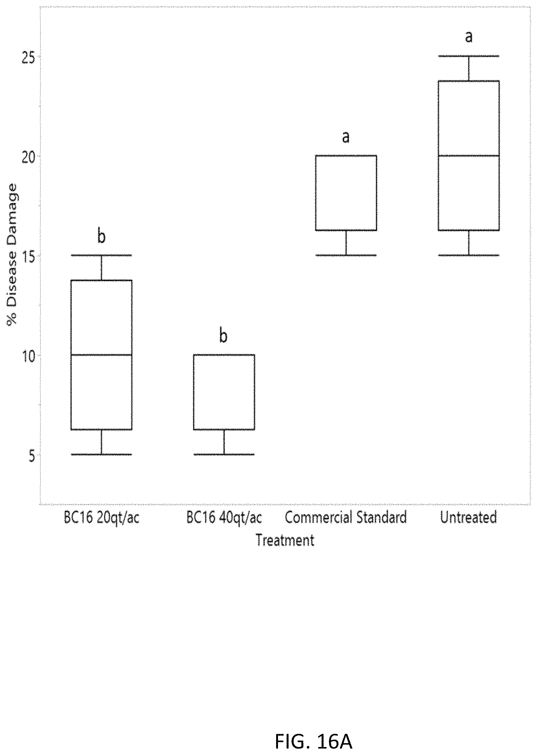 Patent US11771029 Figure 19 – Microbial compositions for the prevention or reduction of growth of fungal pathogens on plants