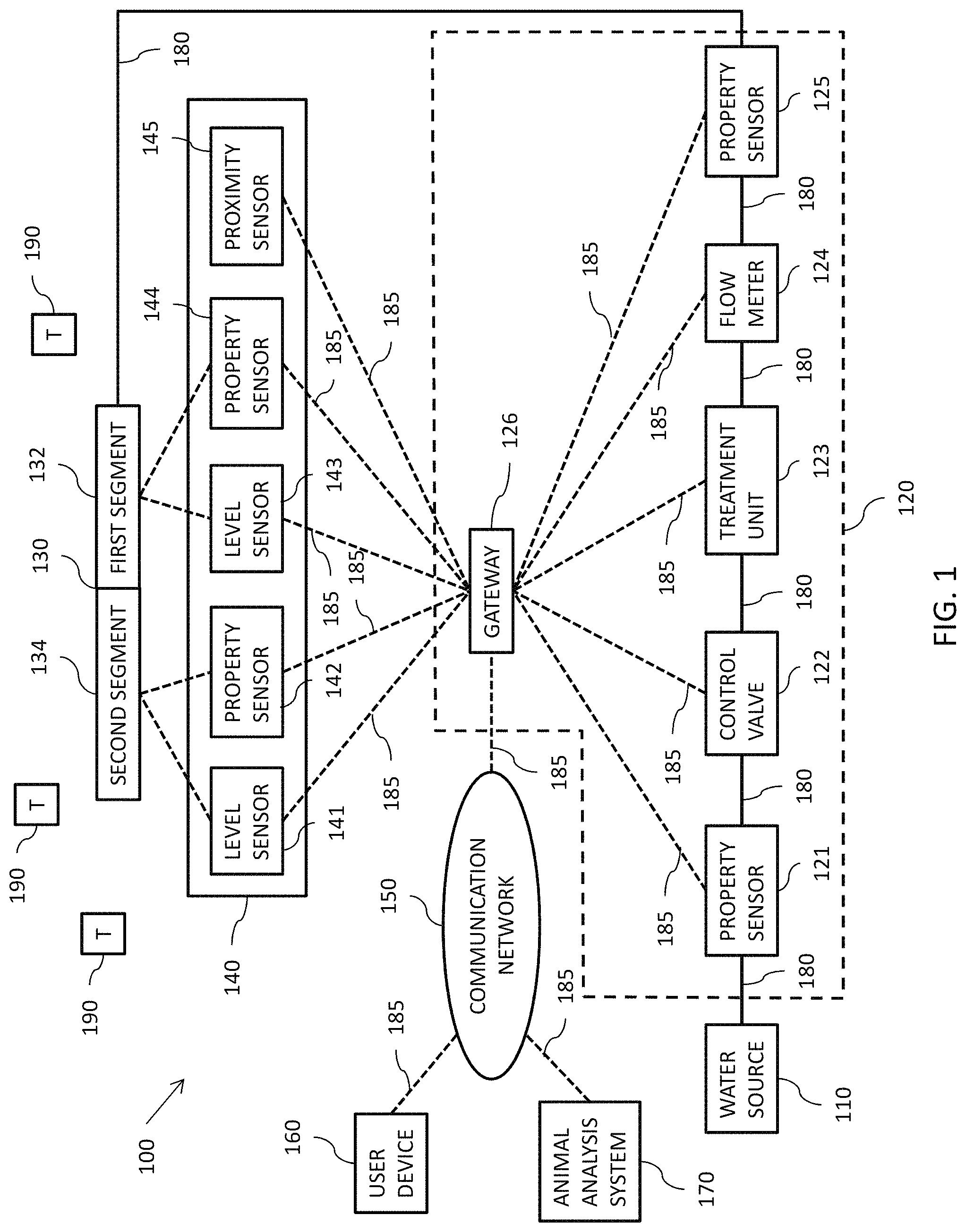 Patent US11771057 Figure 1 – Livestock management