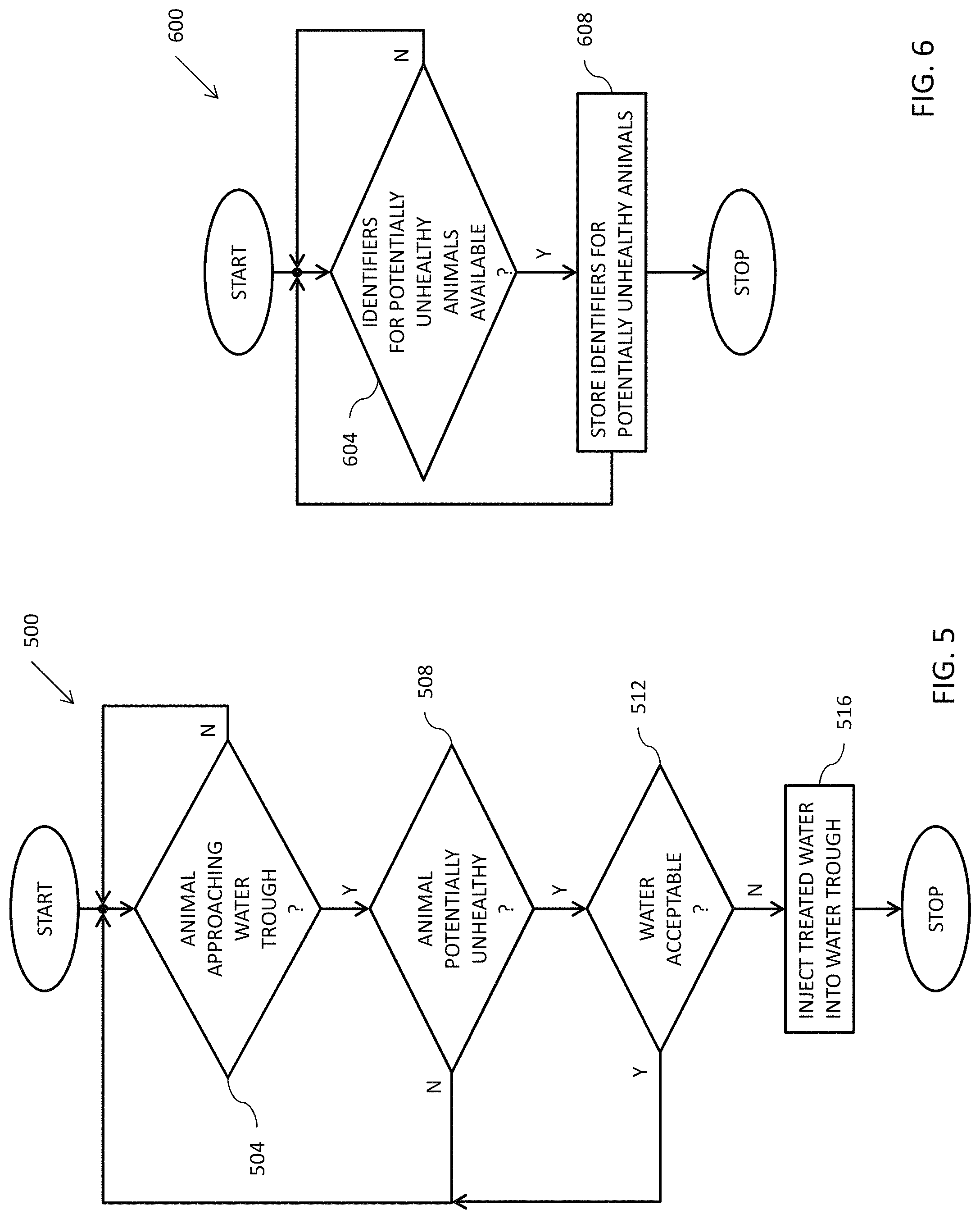 Patent US11771057 Figure 7 – Livestock management