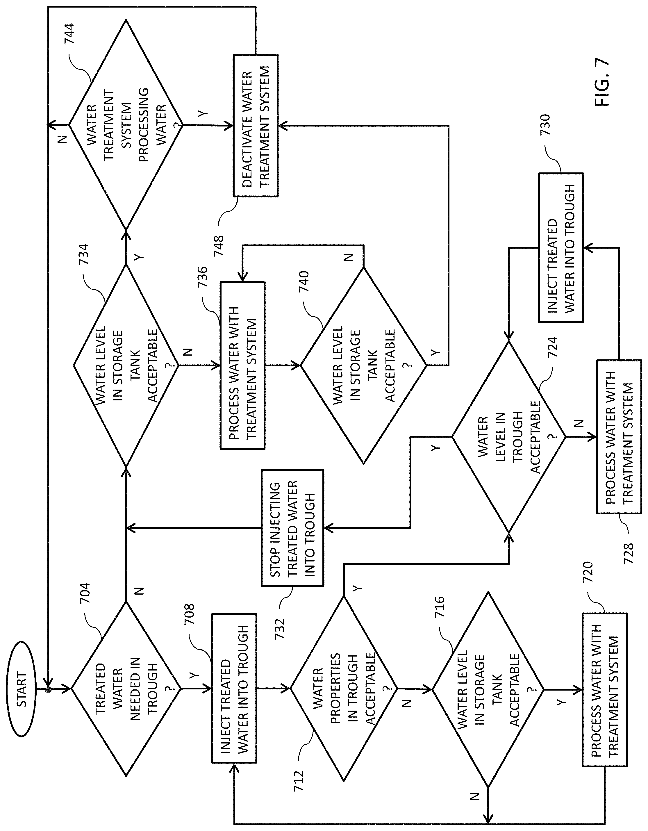 Patent US11771057 Figure 8 – Livestock management