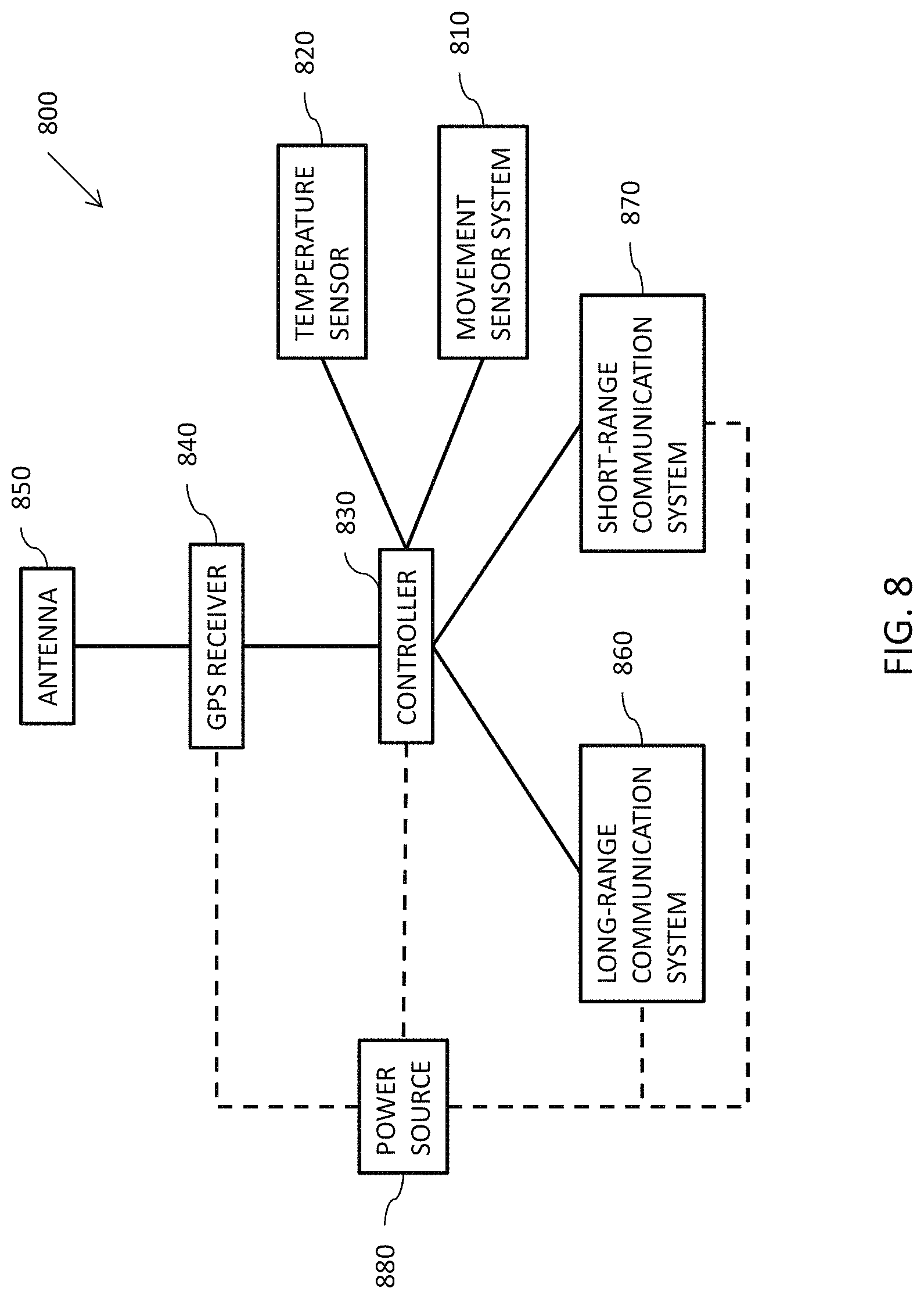 Patent US11771057 Figure 9 – Livestock management