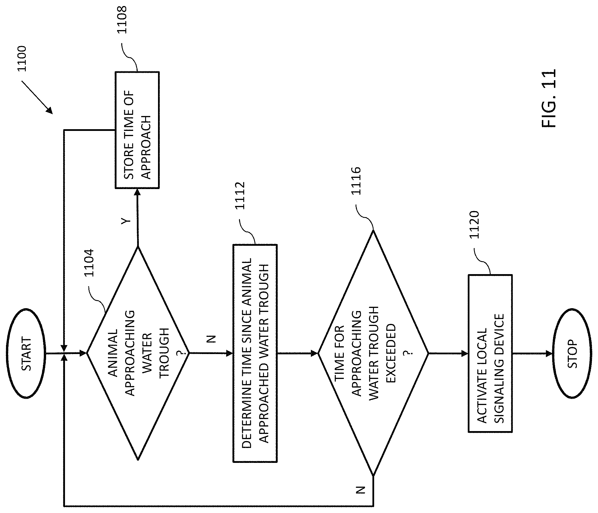 Patent US11771057 Figure 13 – Livestock management