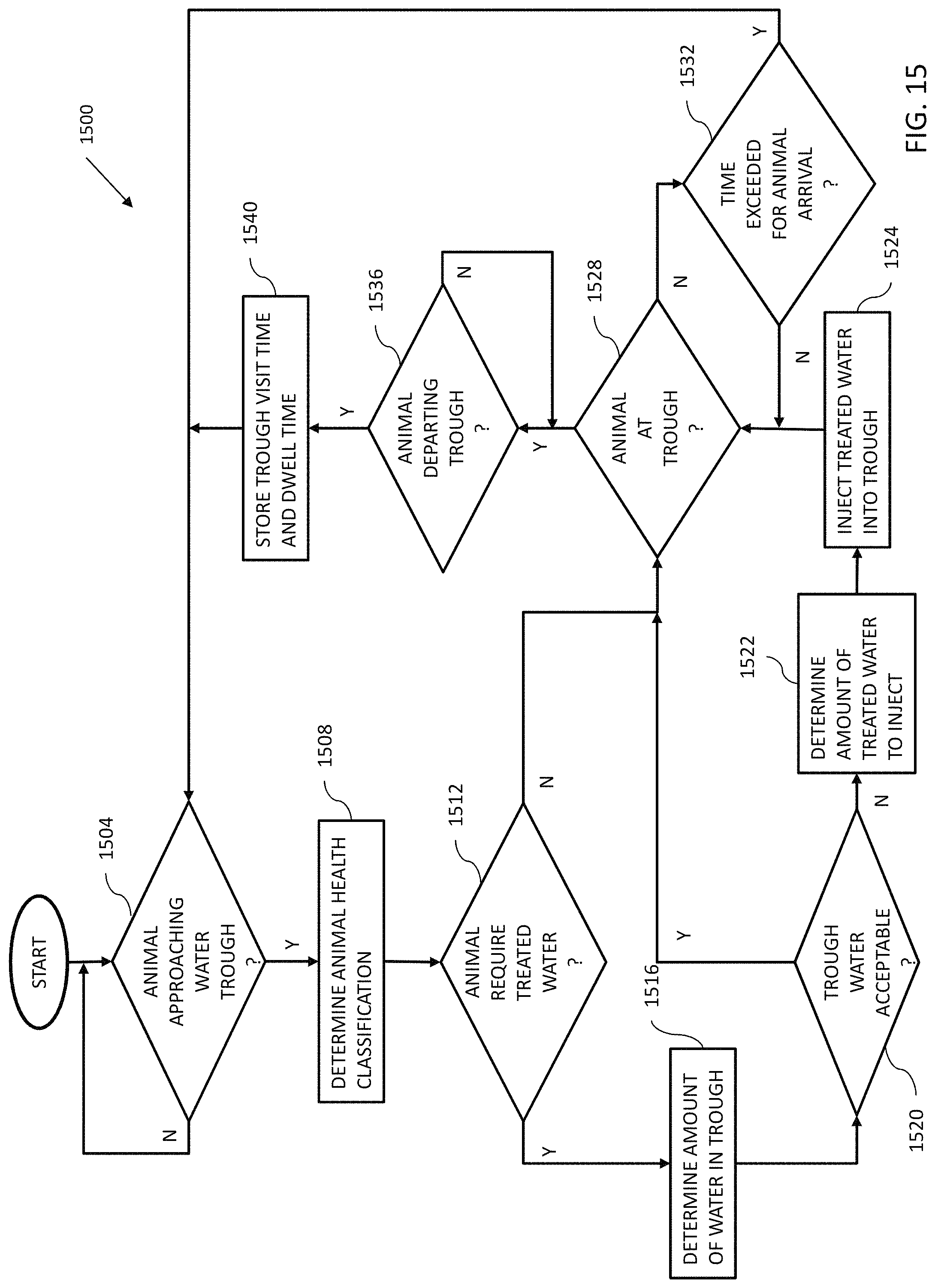 Patent US11771057 Figure 19 – Livestock management