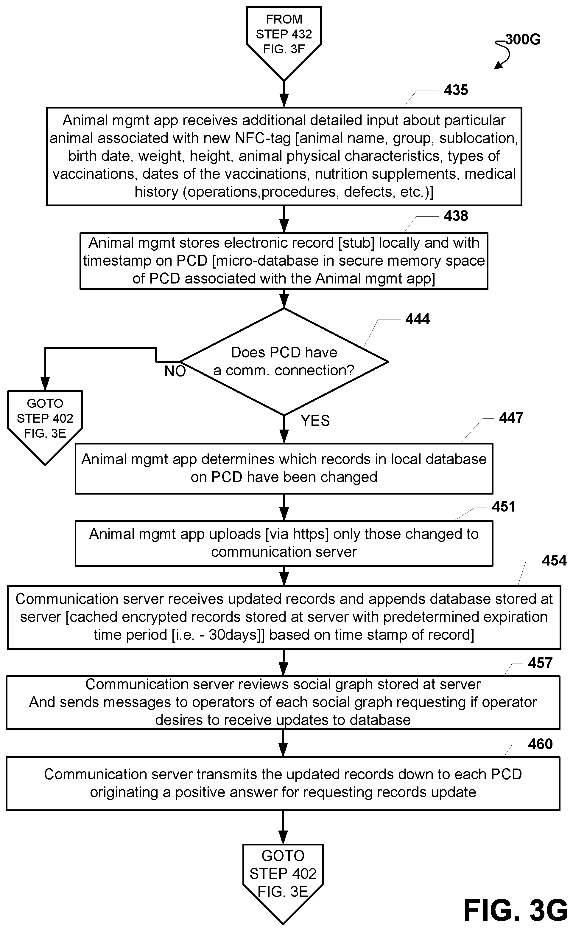 Patent US11771059 Figure 19 – Method and system for tracking a plurality of animals with a portable computing device
