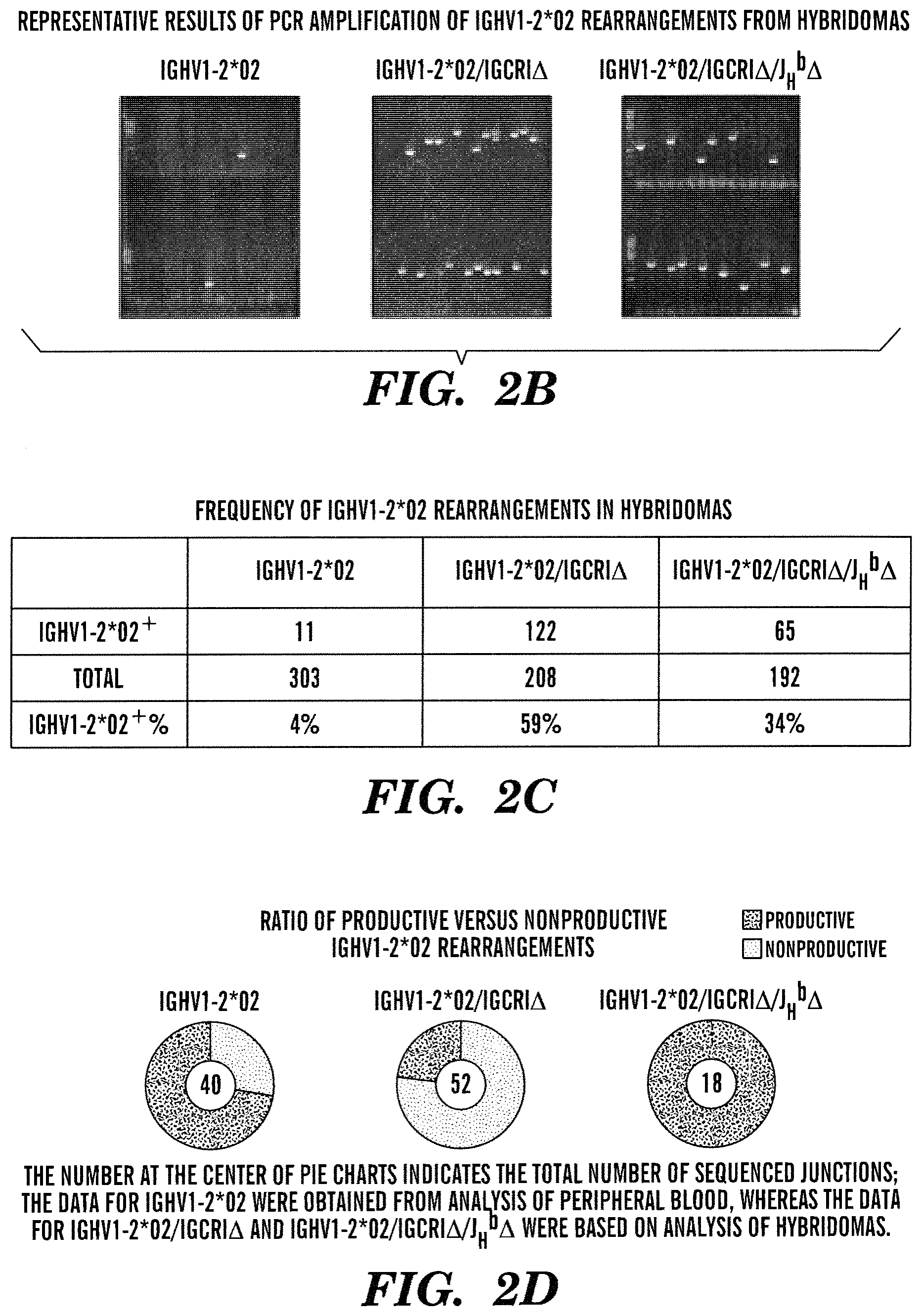 Patent US11771069 Figure 4 – High-throughput mouse model for optimizing antibody affinities