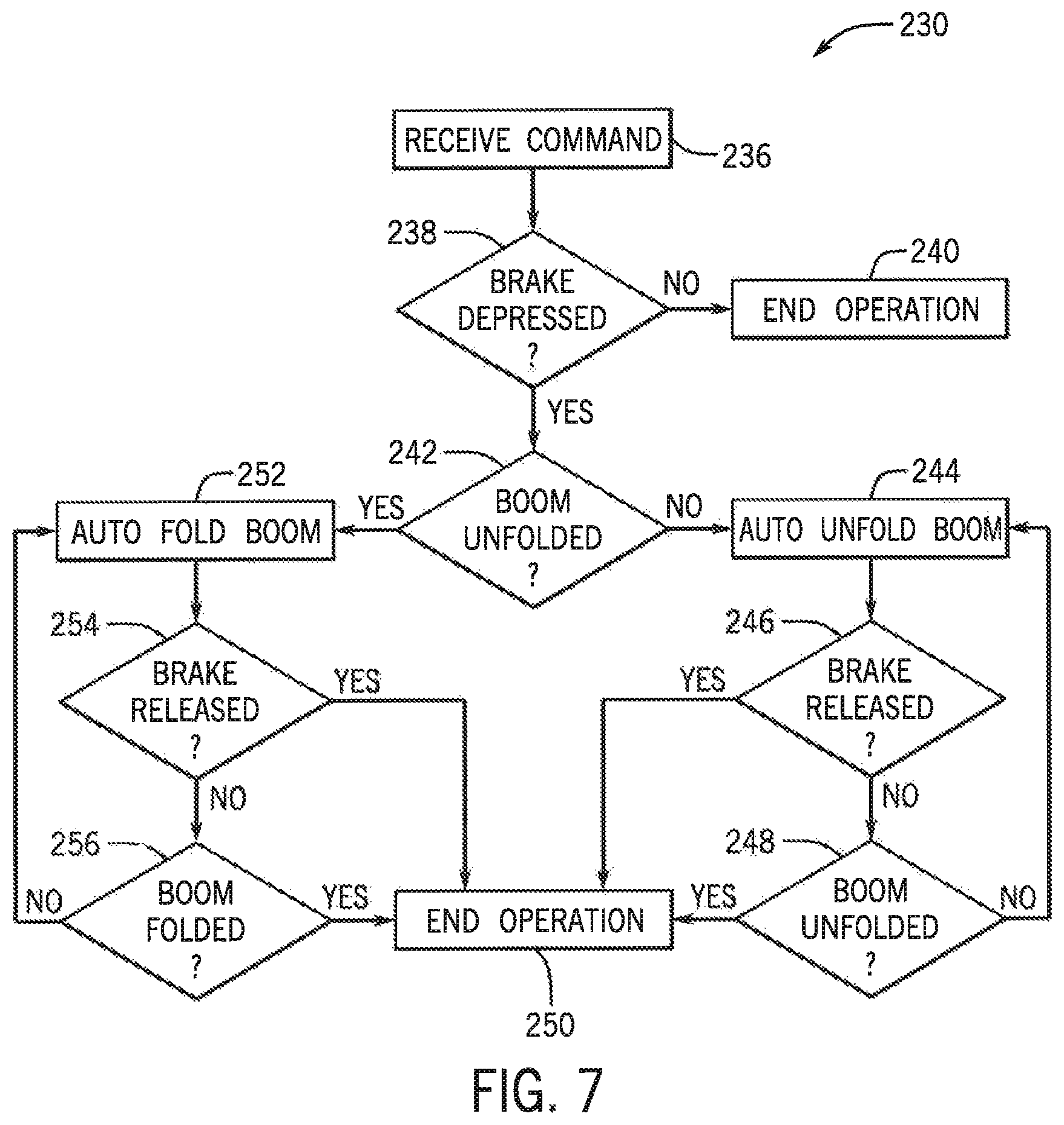 Patent US11771075 Figure 7 – Agricultural vehicle having a brake pedal interface for controlling an application boom