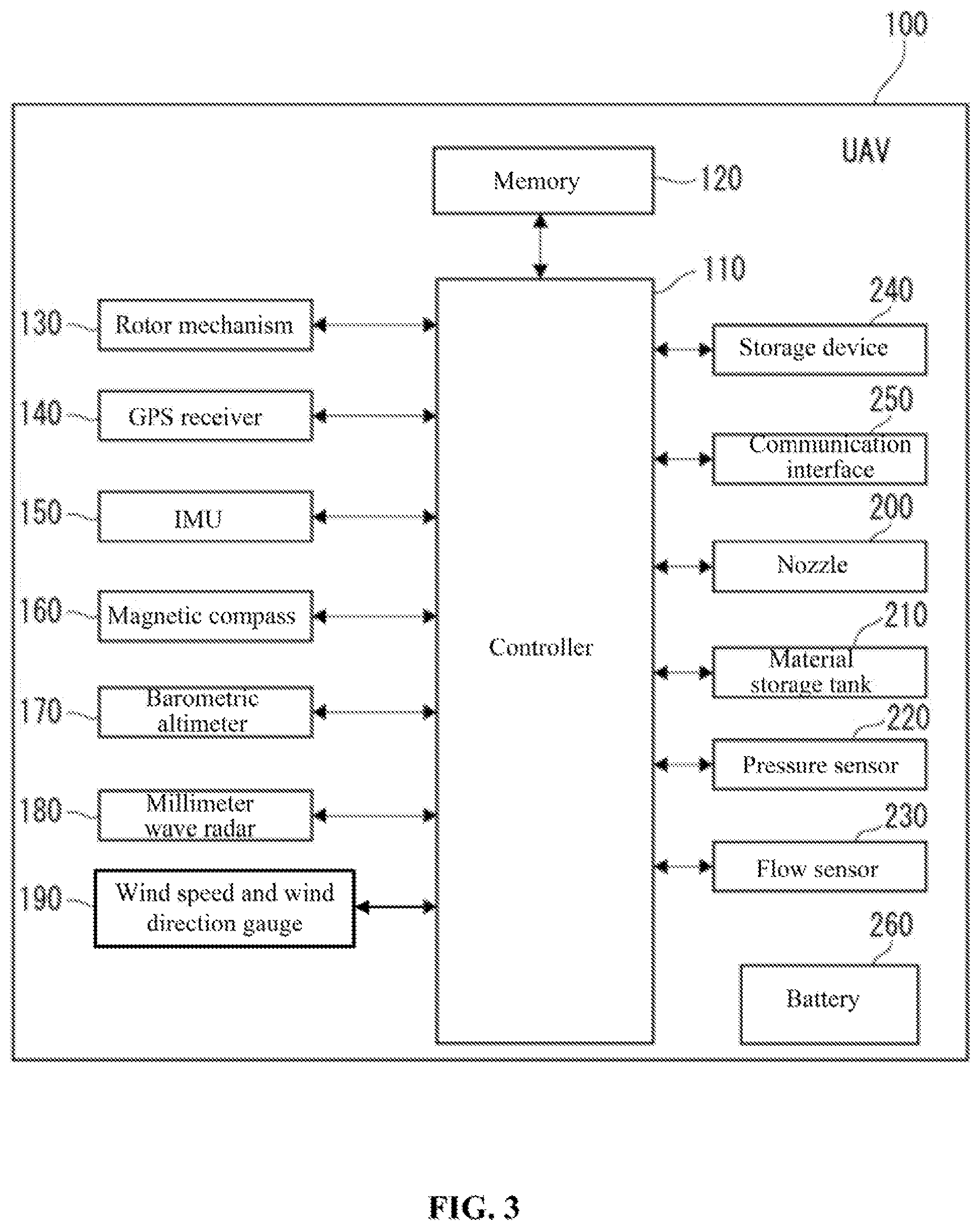 Patent US11771076 Figure 3 – Flight control method, information processing device, program and recording medium
