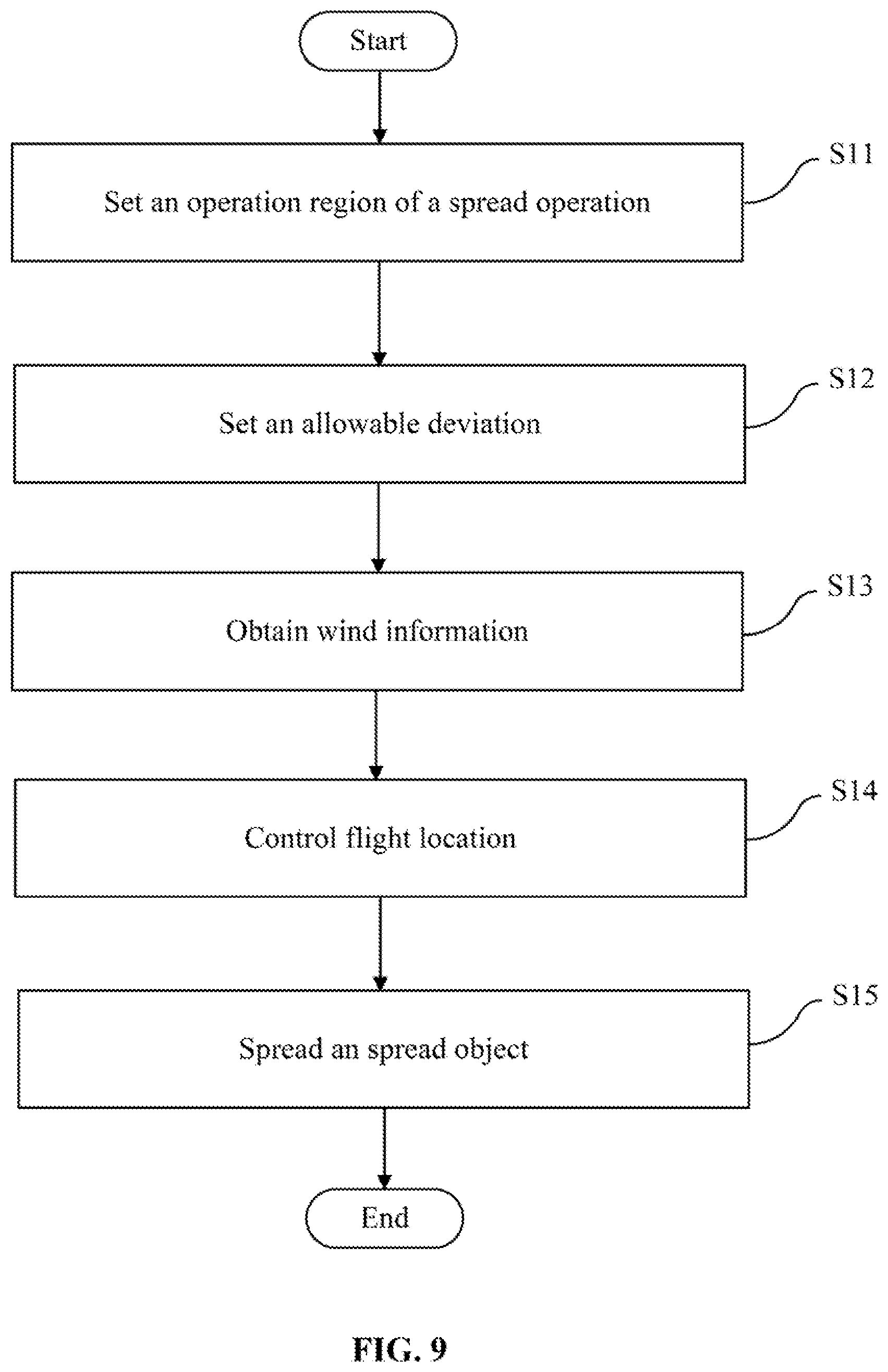 Patent US11771076 Figure 9 – Flight control method, information processing device, program and recording medium