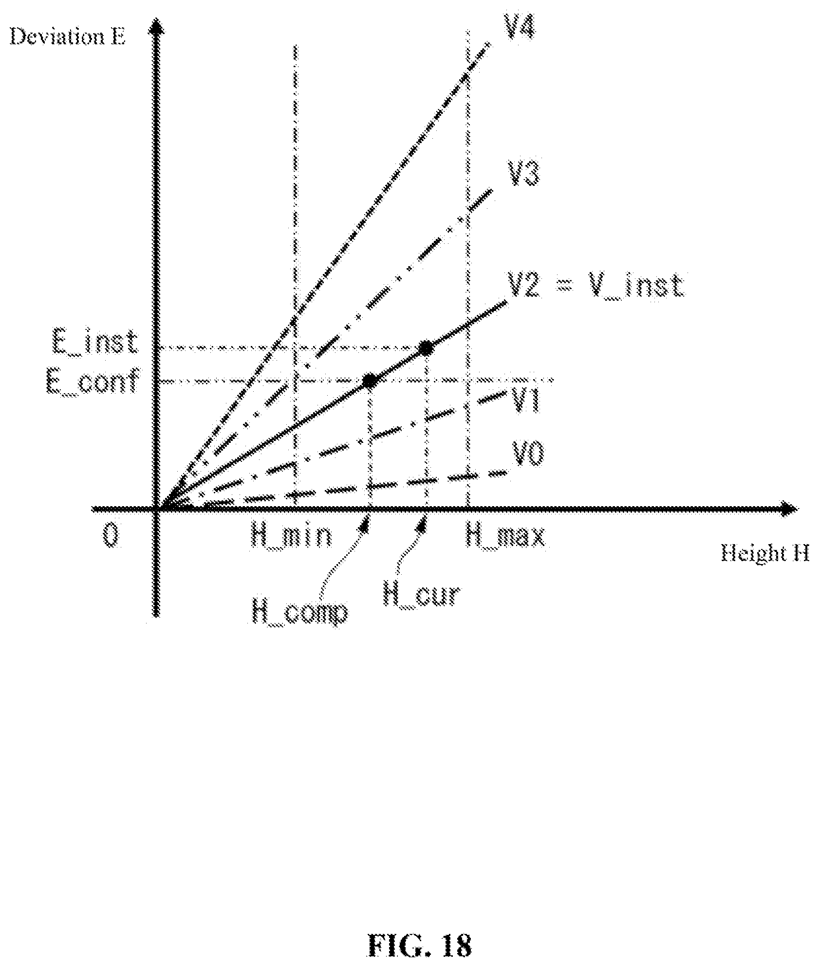Patent US11771076 Figure 18 – Flight control method, information processing device, program and recording medium