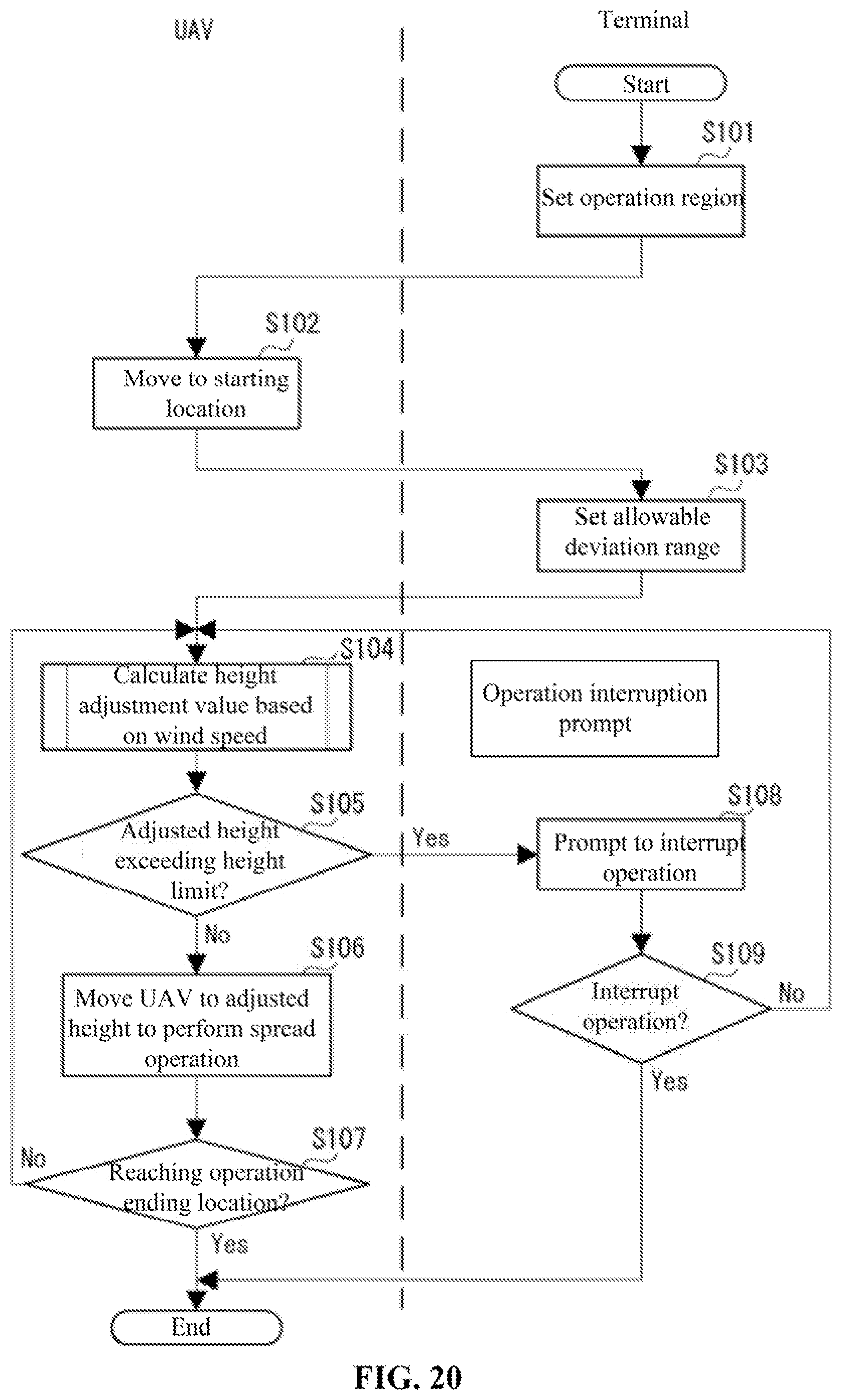 Patent US11771076 Figure 20 – Flight control method, information processing device, program and recording medium