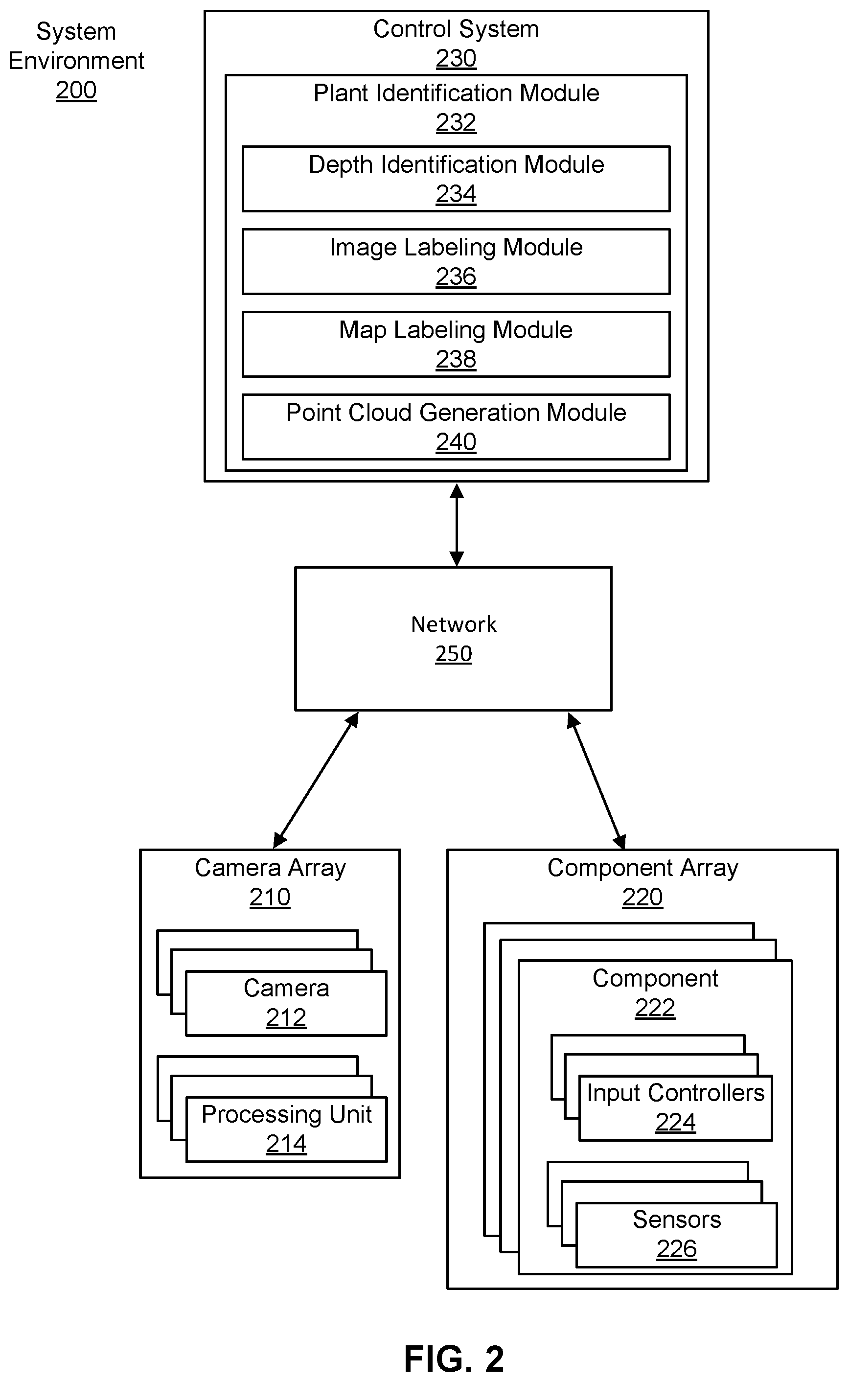 Patent US11771077 Figure 5 – Identifying and avoiding obstructions using depth information in a single image