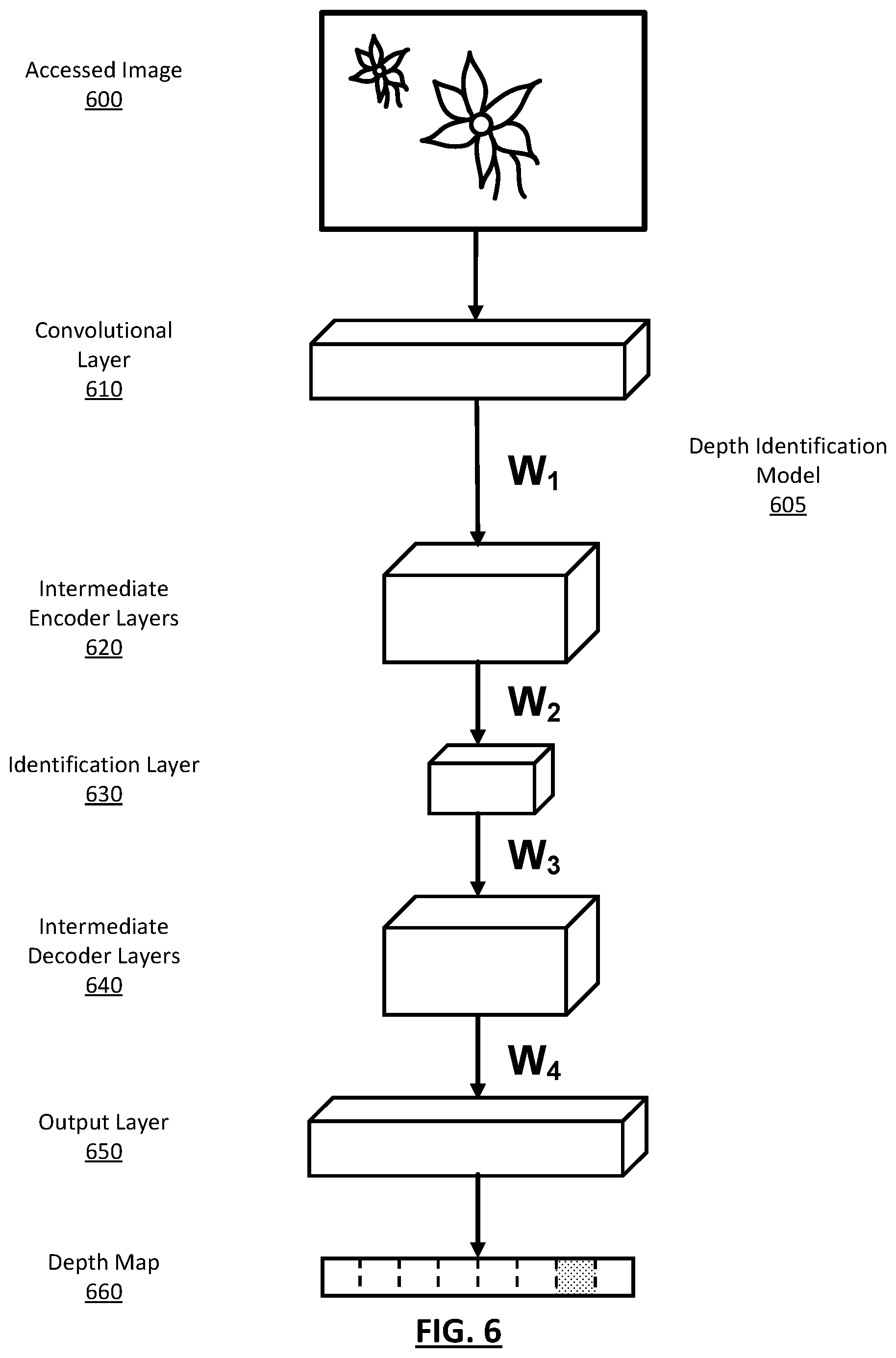 Patent US11771077 Figure 10 – Identifying and avoiding obstructions using depth information in a single image