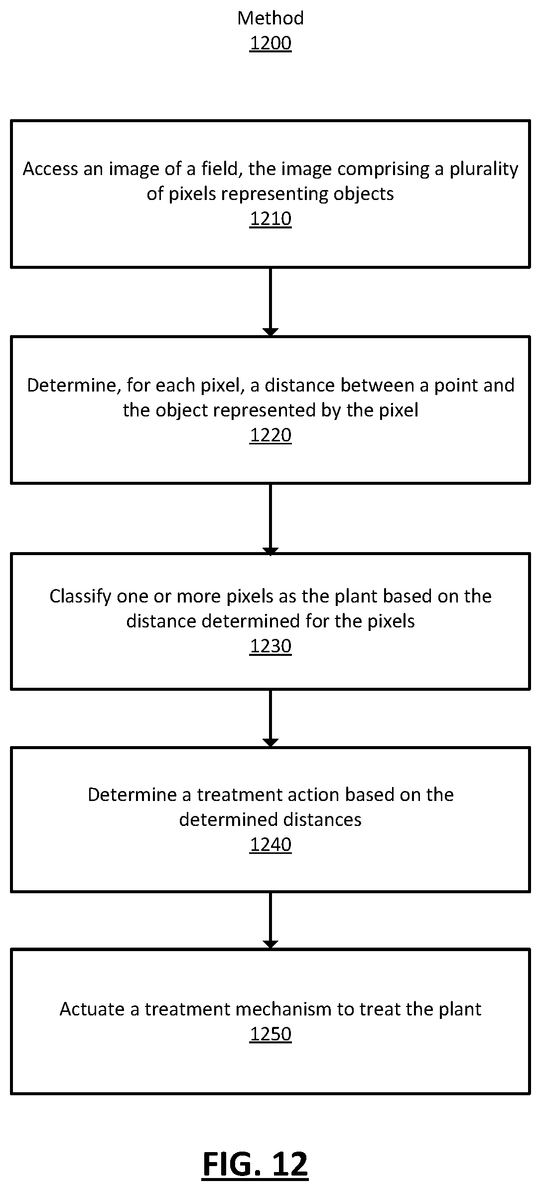 Patent US11771077 Figure 20 – Identifying and avoiding obstructions using depth information in a single image