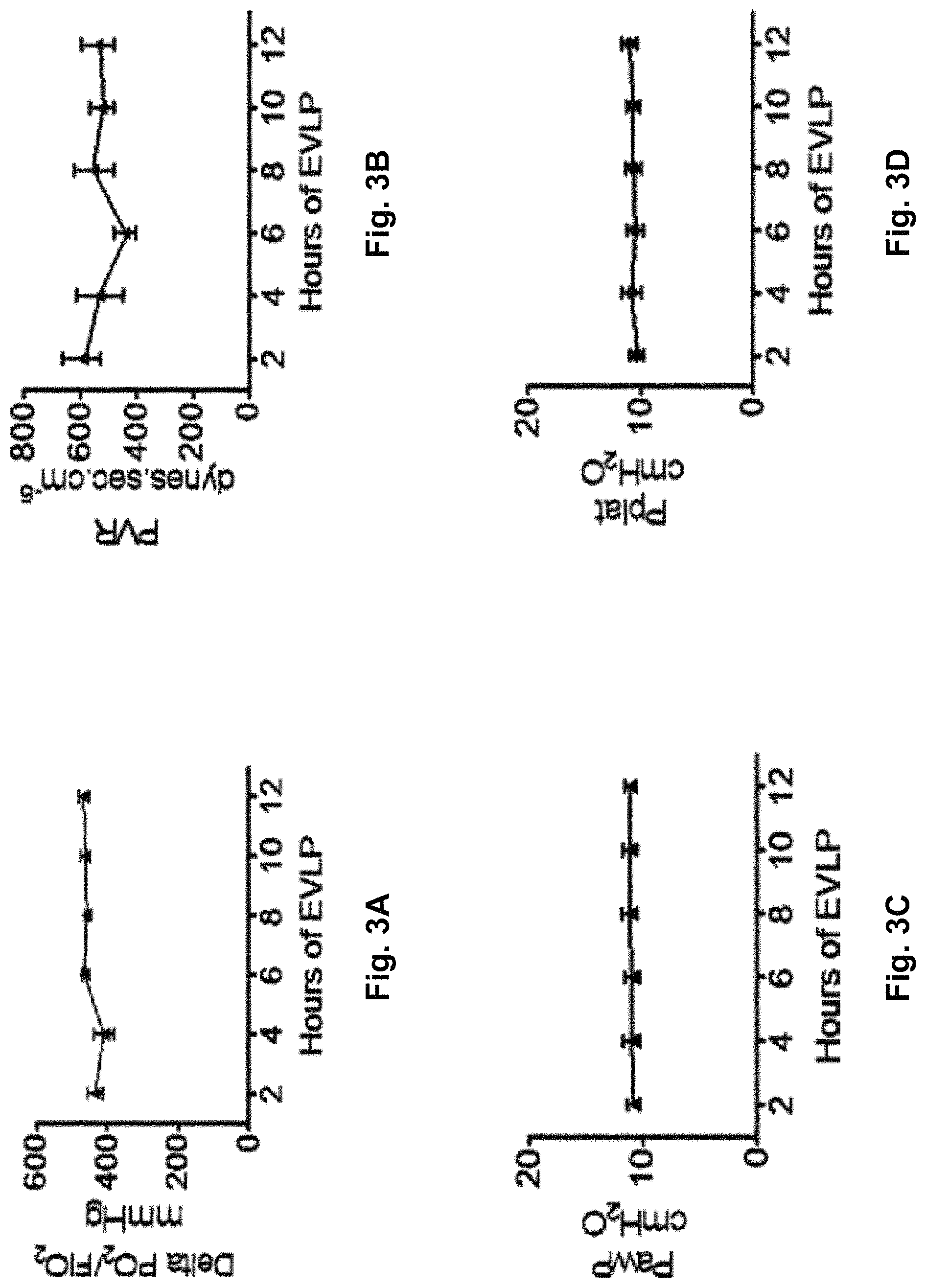 Patent US11771081 Figure 3 – Modified donor organs