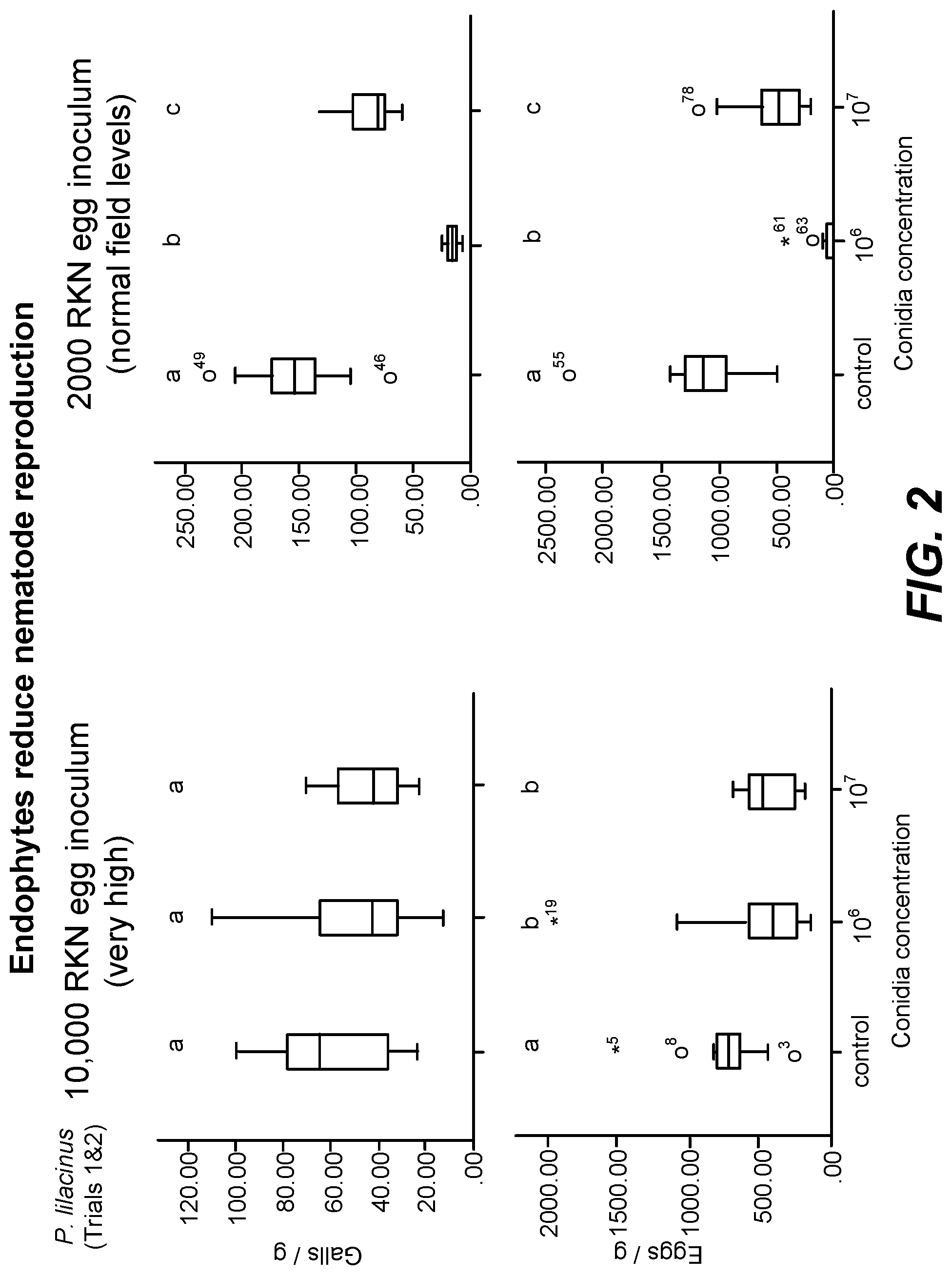 Patent US11771090 Figure 2 – Fungal endophytes for improved crop yields and protection from pests