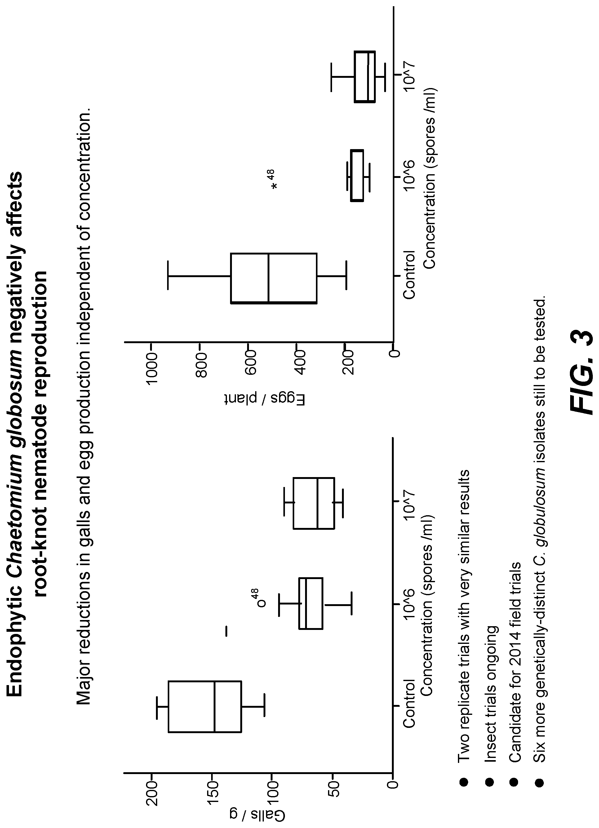 Patent US11771090 Figure 3 – Fungal endophytes for improved crop yields and protection from pests