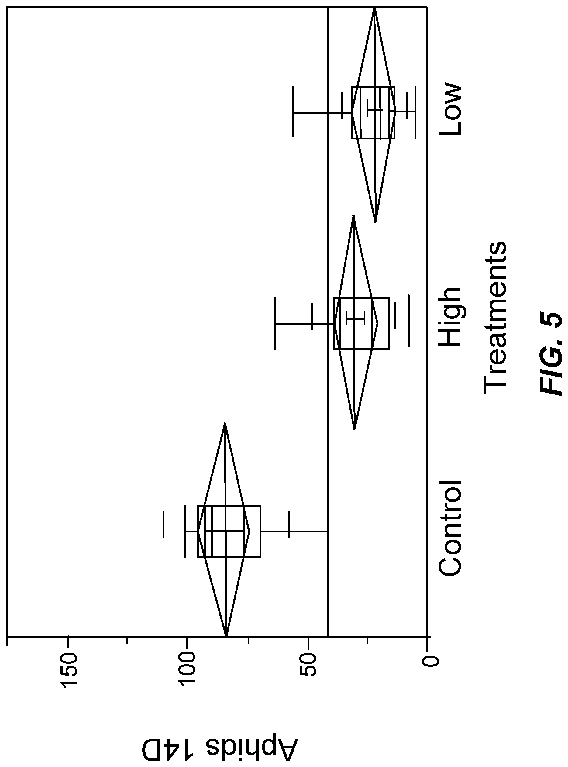 Patent US11771090 Figure 6 – Fungal endophytes for improved crop yields and protection from pests