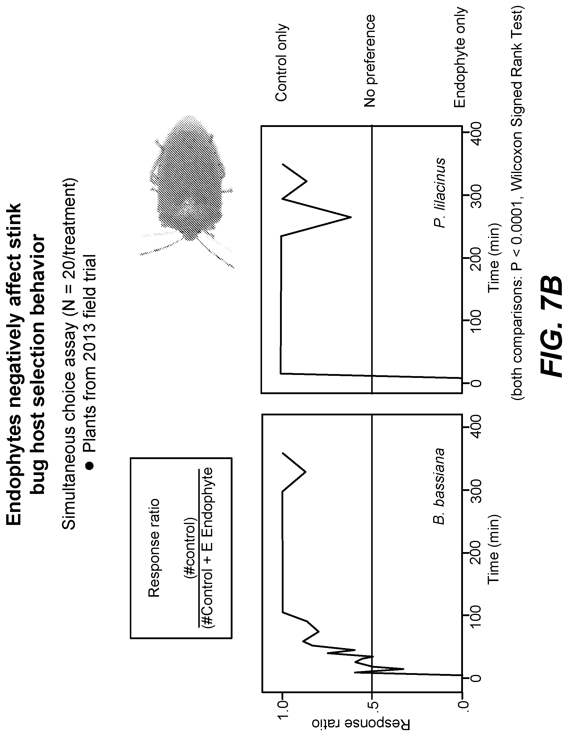 Patent US11771090 Figure 10 – Fungal endophytes for improved crop yields and protection from pests