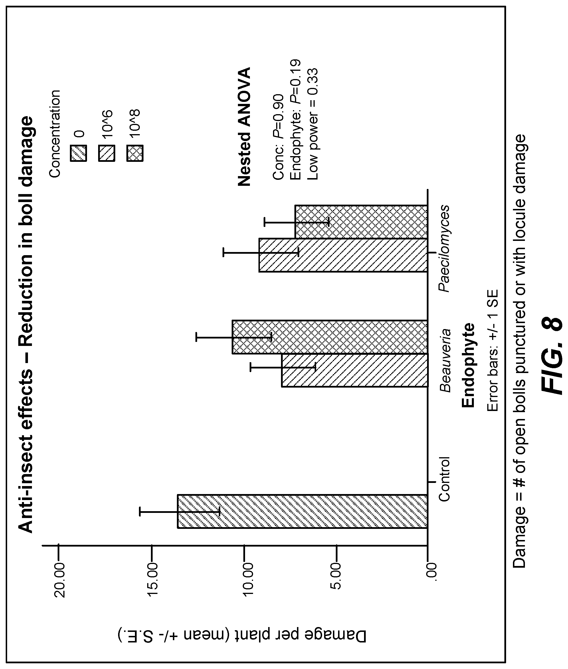 Patent US11771090 Figure 11 – Fungal endophytes for improved crop yields and protection from pests