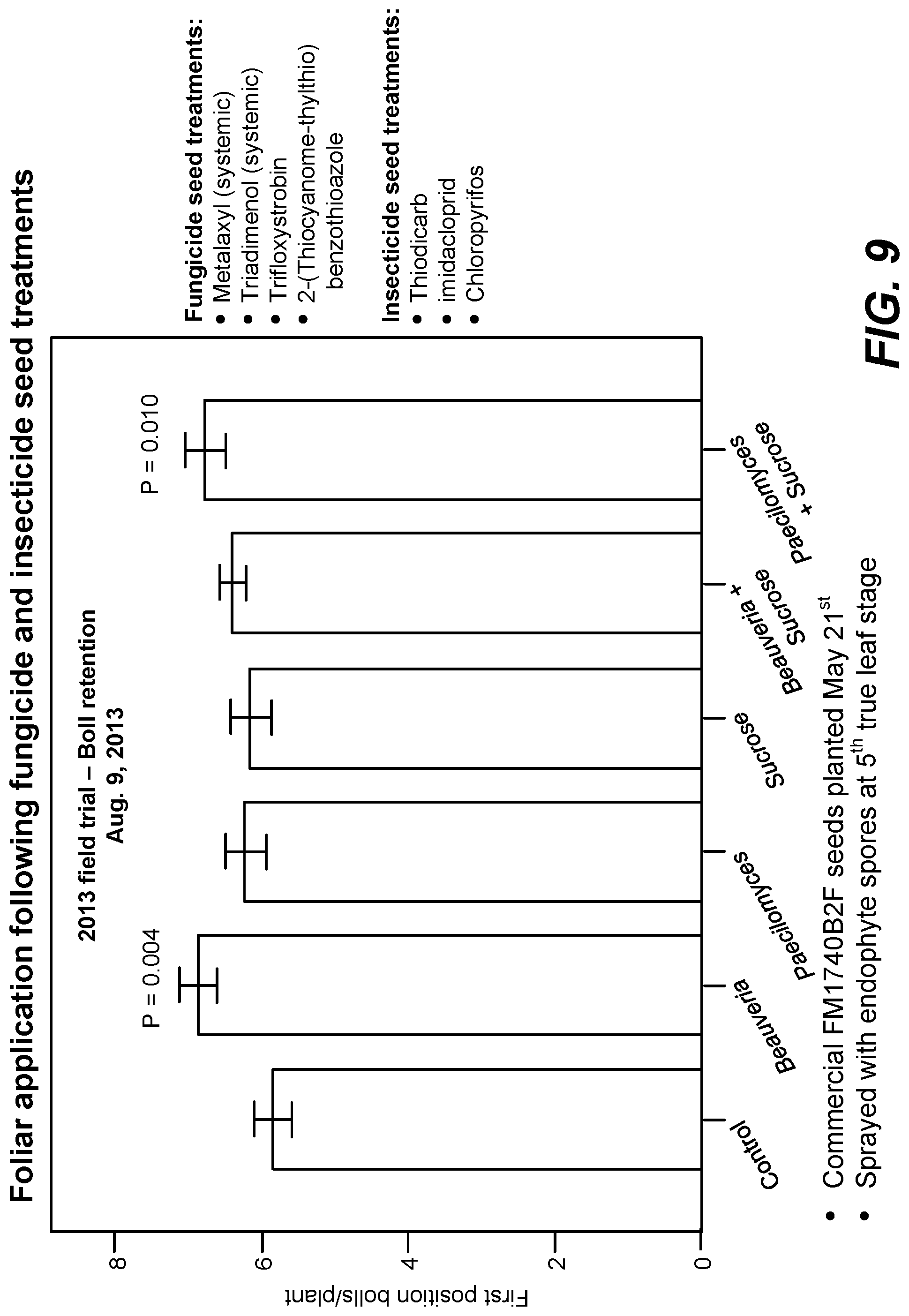 Patent US11771090 Figure 12 – Fungal endophytes for improved crop yields and protection from pests