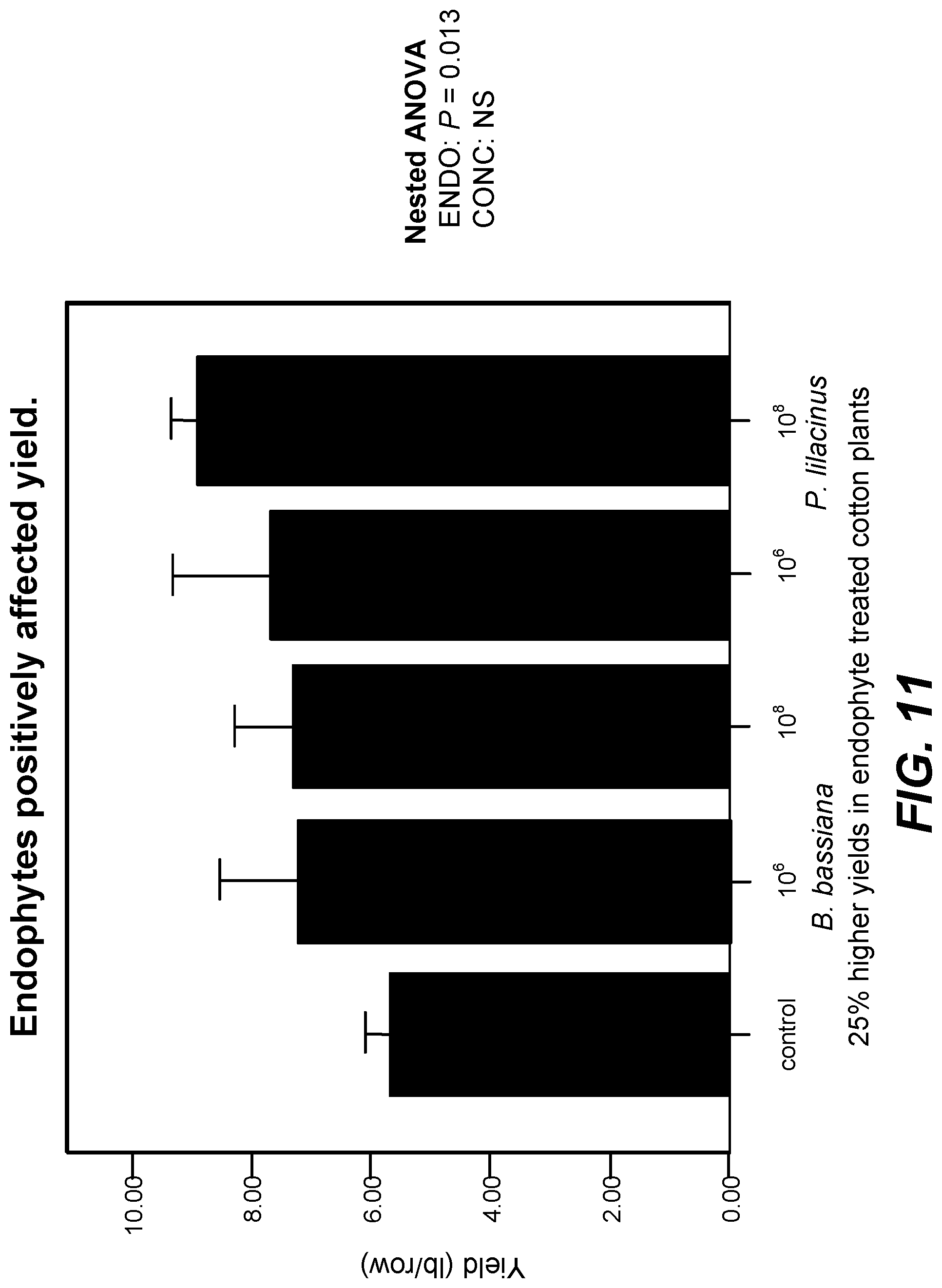 Patent US11771090 Figure 14 – Fungal endophytes for improved crop yields and protection from pests