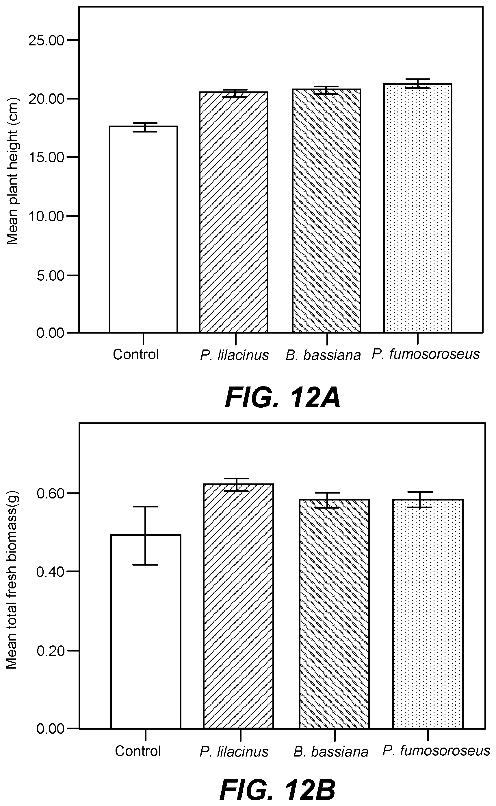 Patent US11771090 Figure 15 – Fungal endophytes for improved crop yields and protection from pests