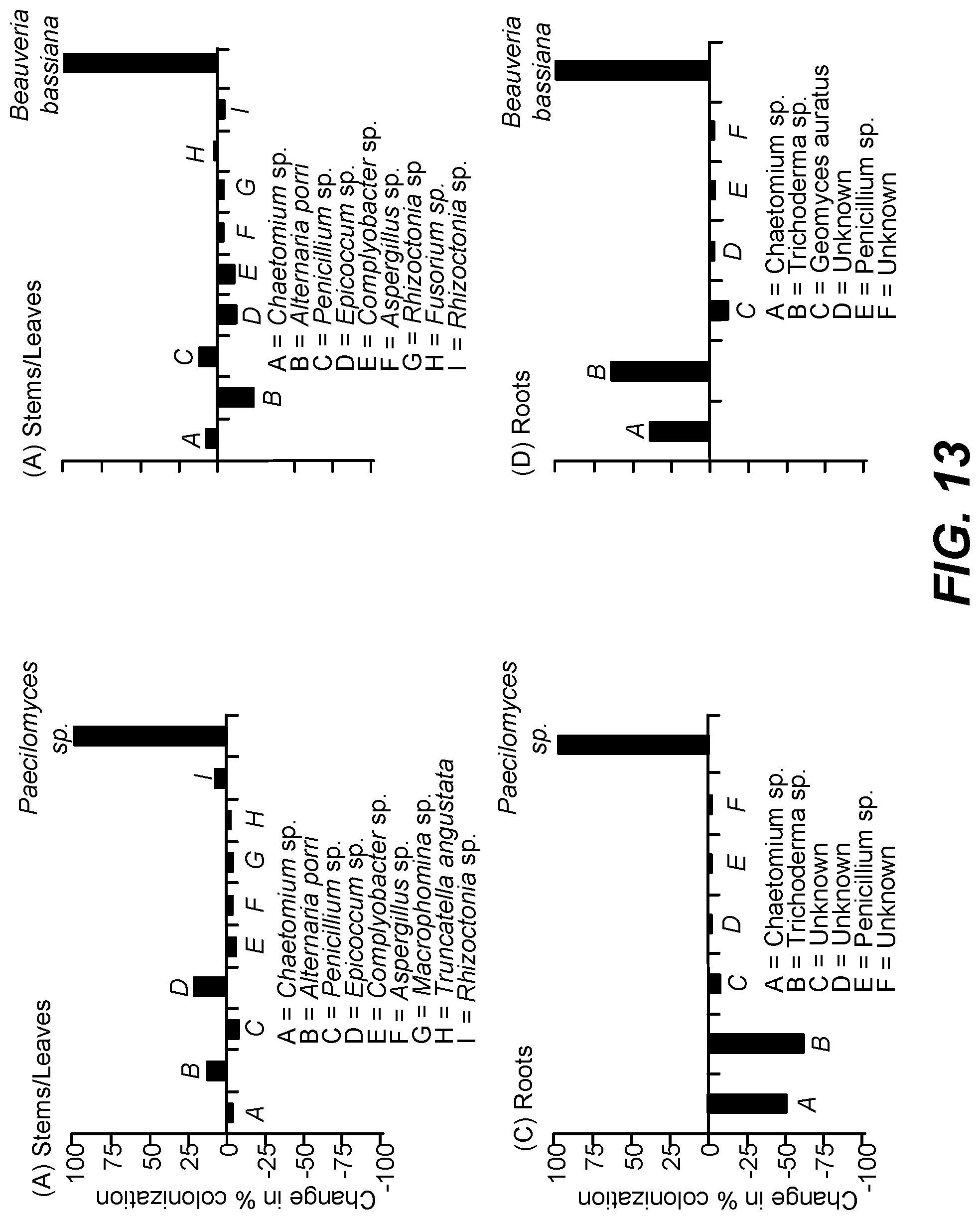 Patent US11771090 Figure 16 – Fungal endophytes for improved crop yields and protection from pests