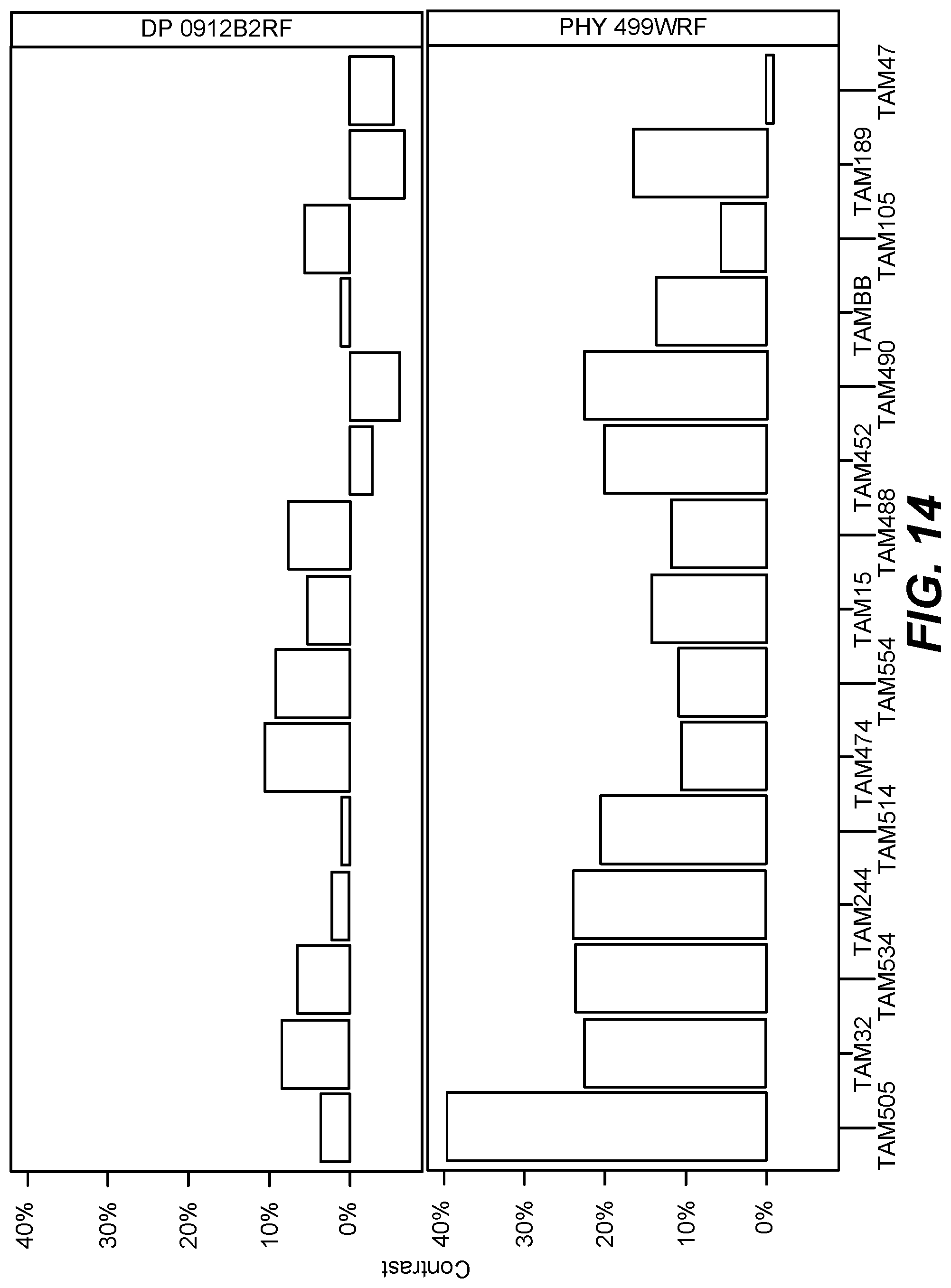Patent US11771090 Figure 17 – Fungal endophytes for improved crop yields and protection from pests