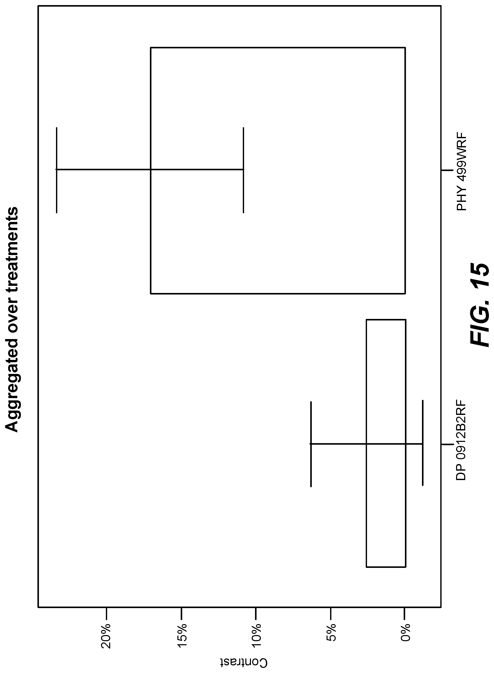 Patent US11771090 Figure 18 – Fungal endophytes for improved crop yields and protection from pests