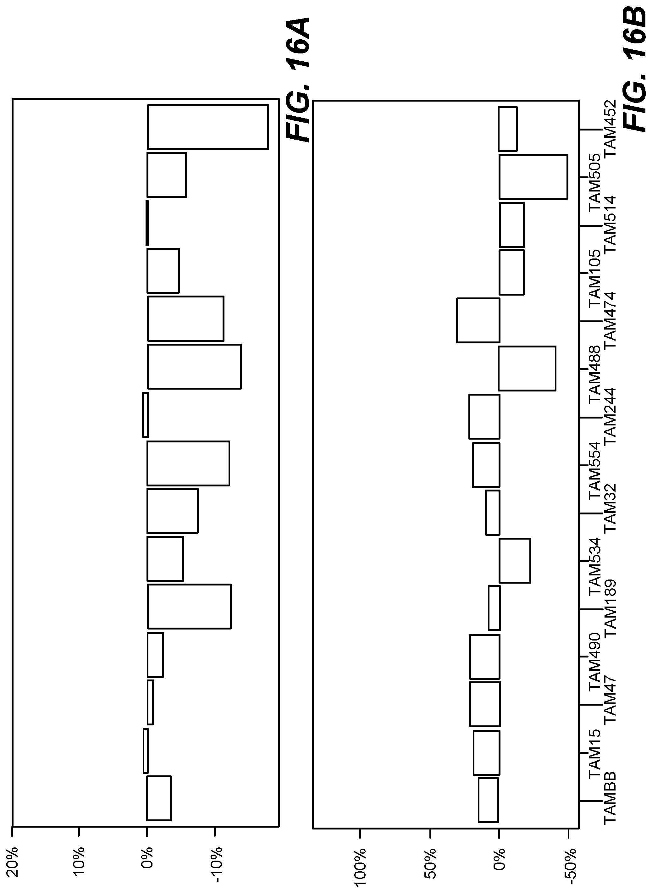 Patent US11771090 Figure 19 – Fungal endophytes for improved crop yields and protection from pests